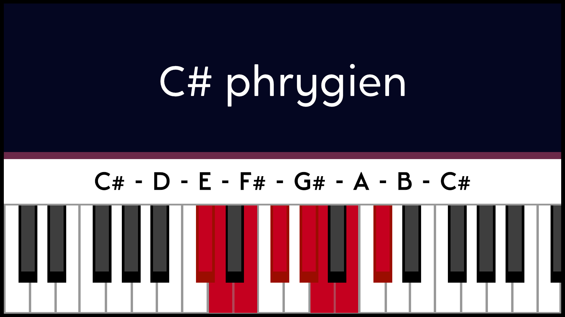 Mode Do# C# Phrygien Piano Apprentissage