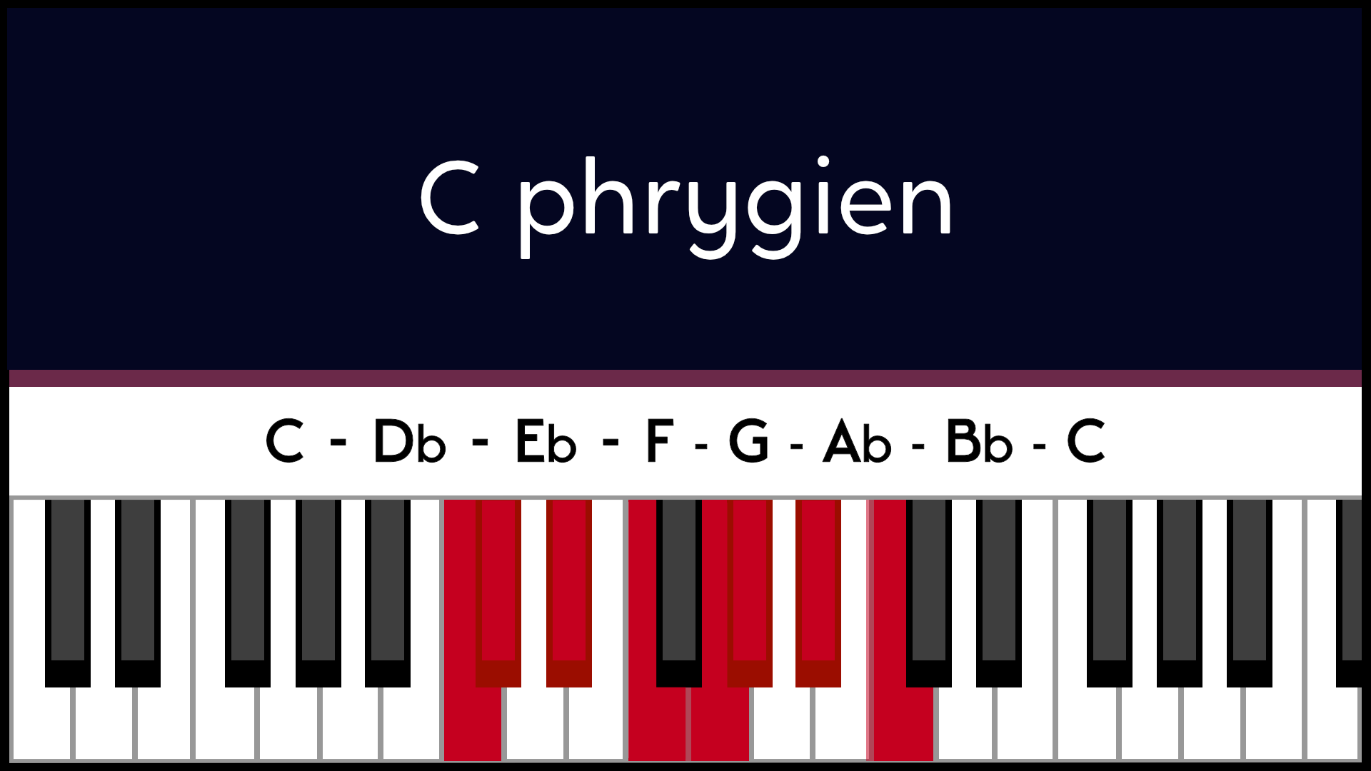 Mode Do C Phrygien Piano Apprentissage