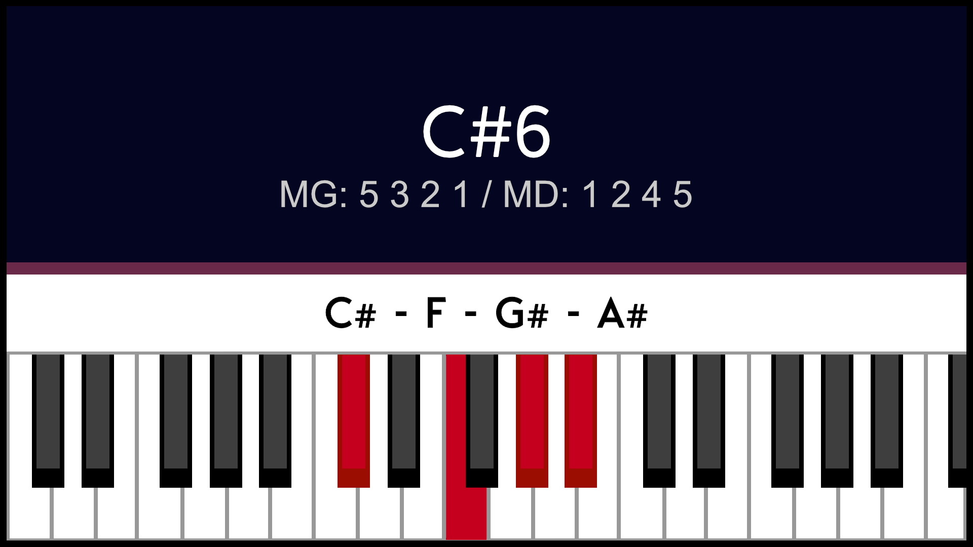 Accord C#6 Do#6 Piano Apprentissage