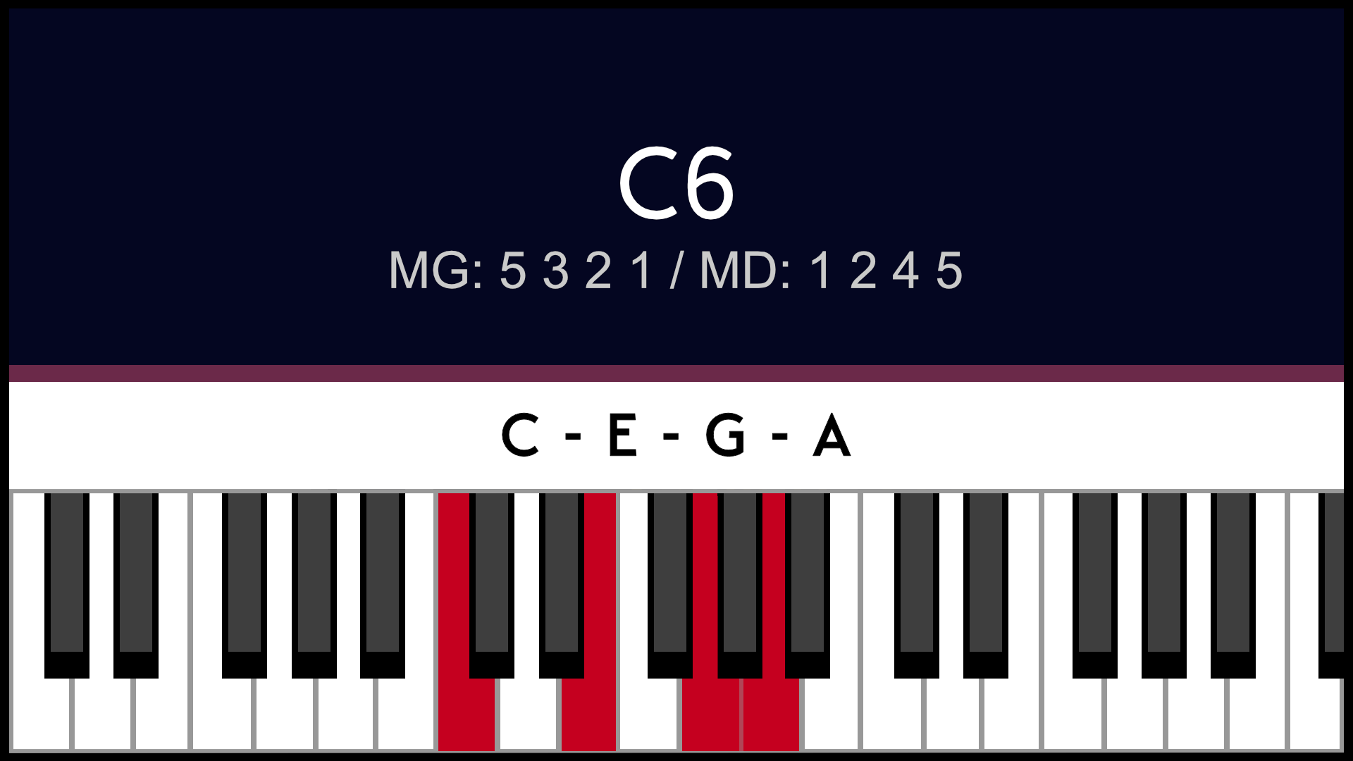 Accord C6 Do6 Piano Apprentissage