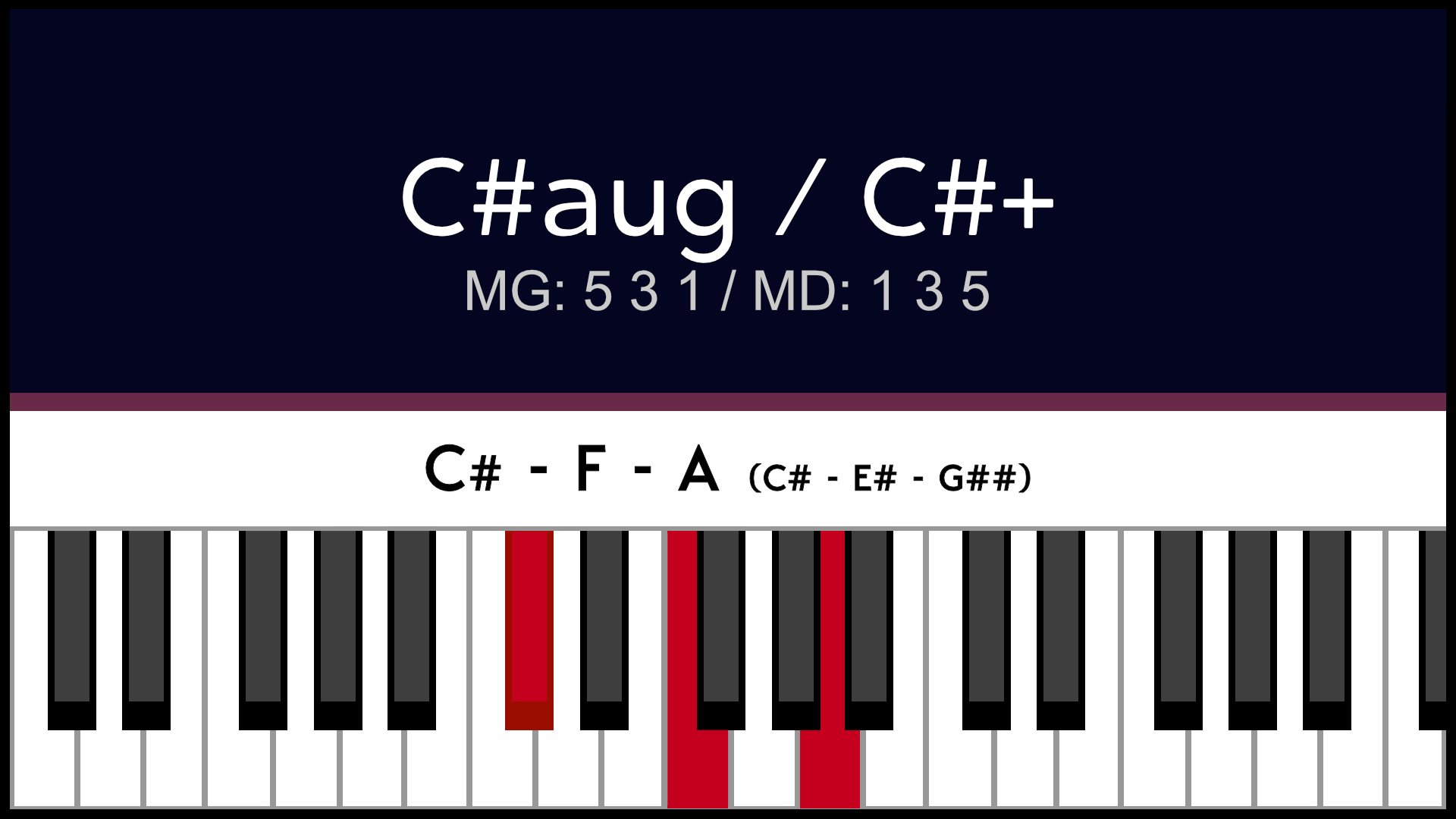 Accord C#aug Do#aug Piano Apprentissage