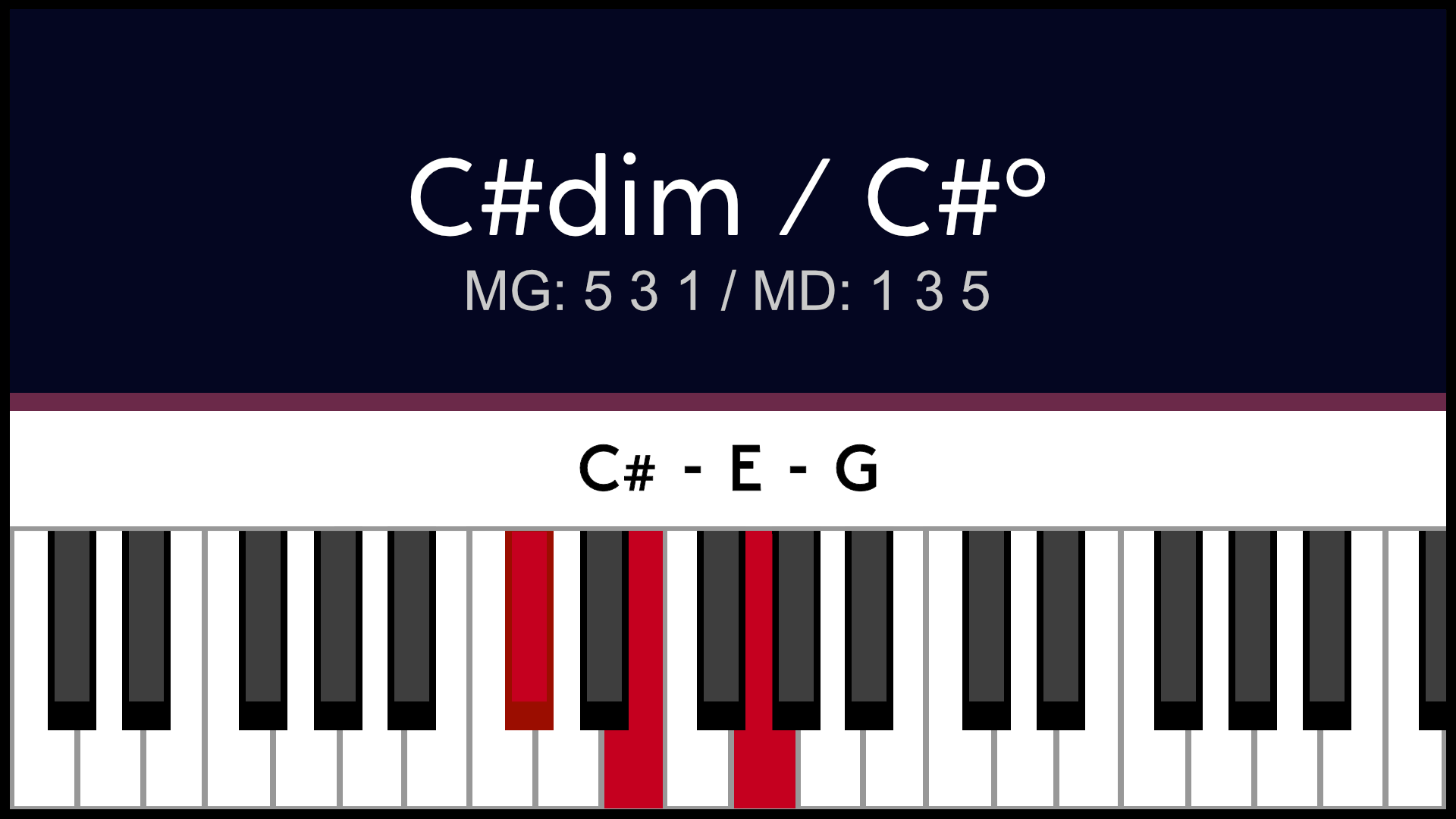 Accord C#dim Do#dim Piano Apprentissage