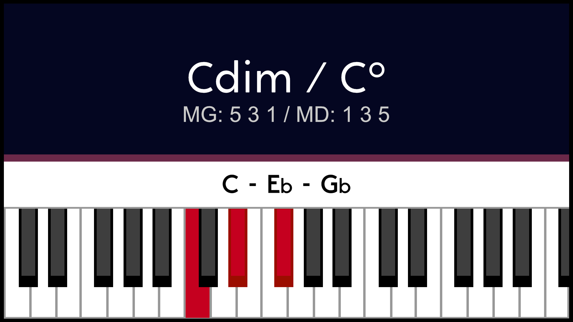 Accord Cdim Dodim Piano Apprentissage