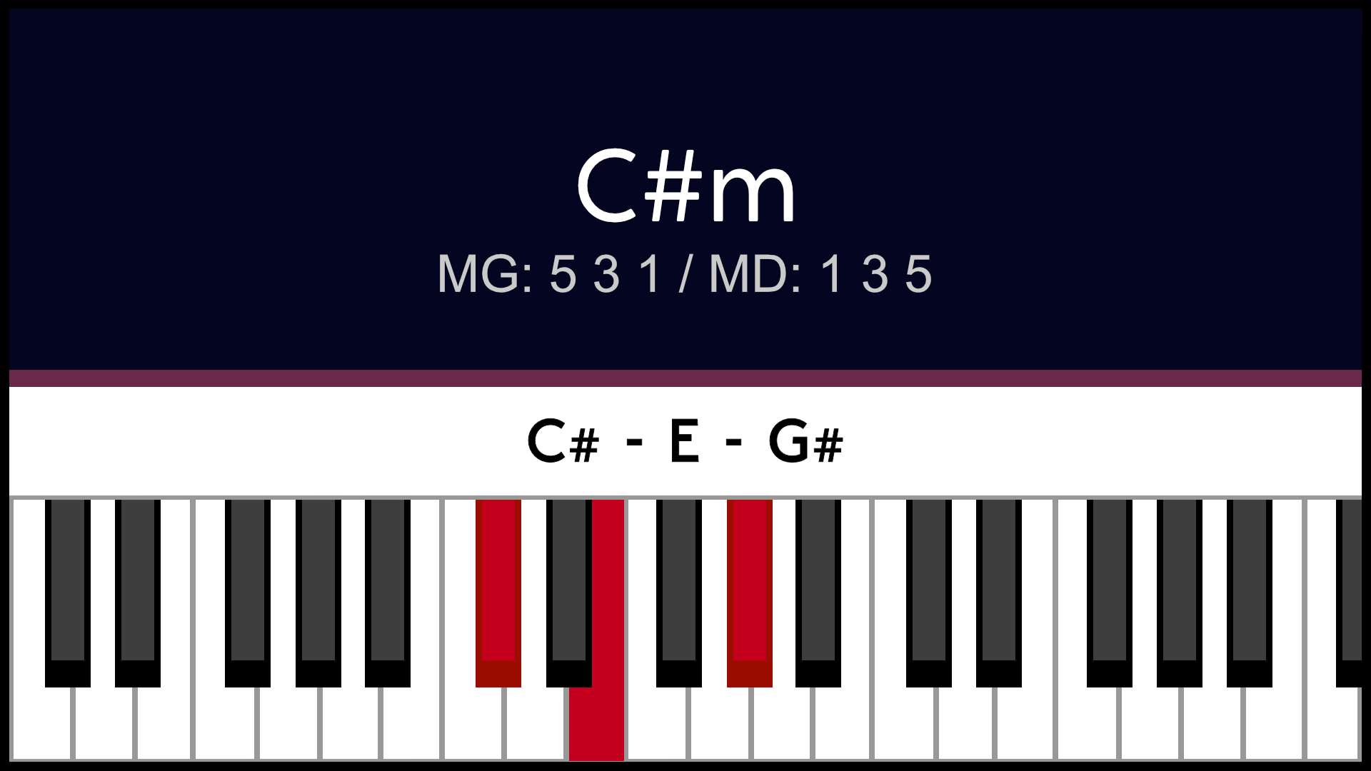 Accord C#m Do#m Piano Apprentissage