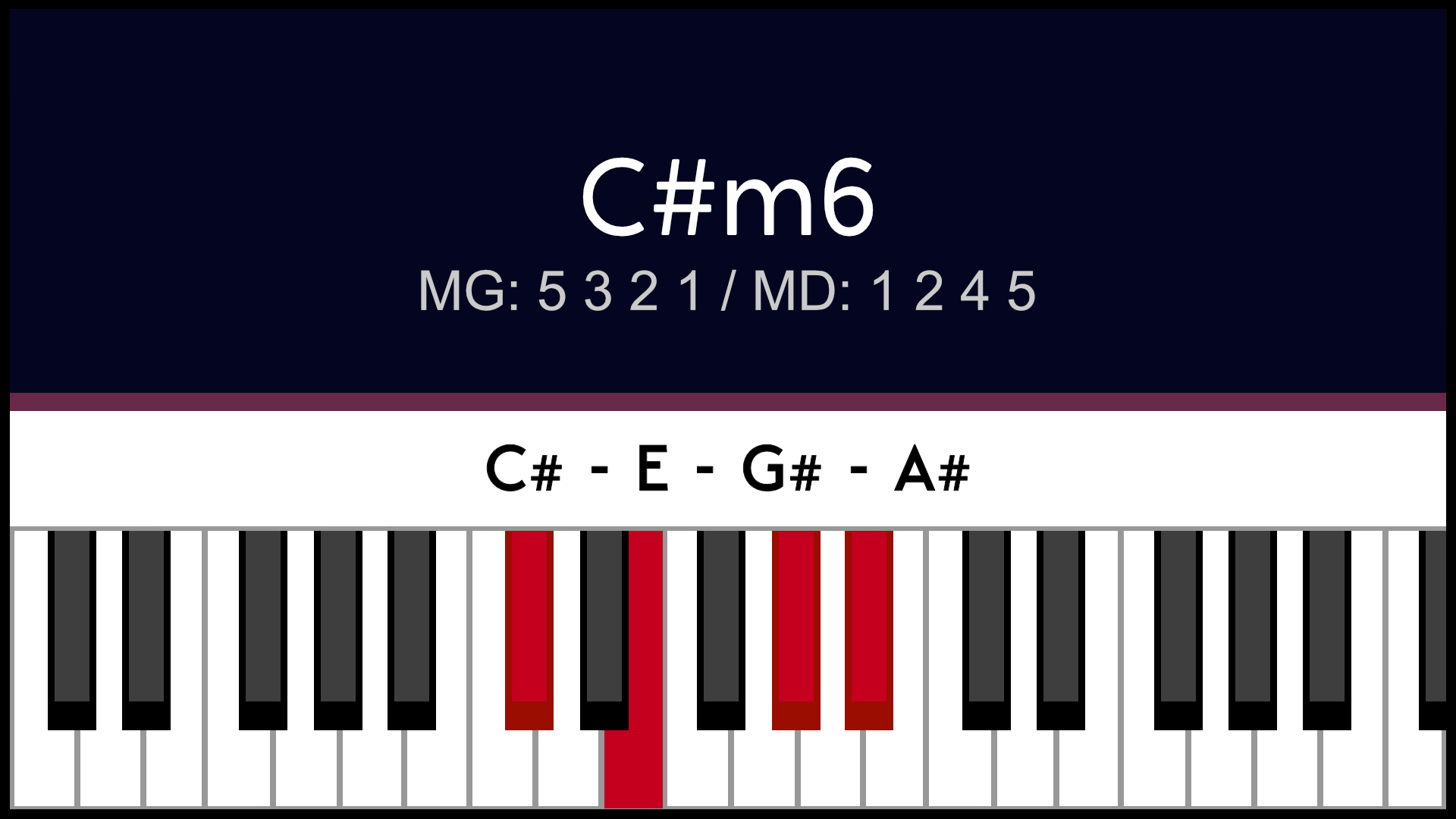 Accord C#m6 Do#m6 Piano Apprentissage