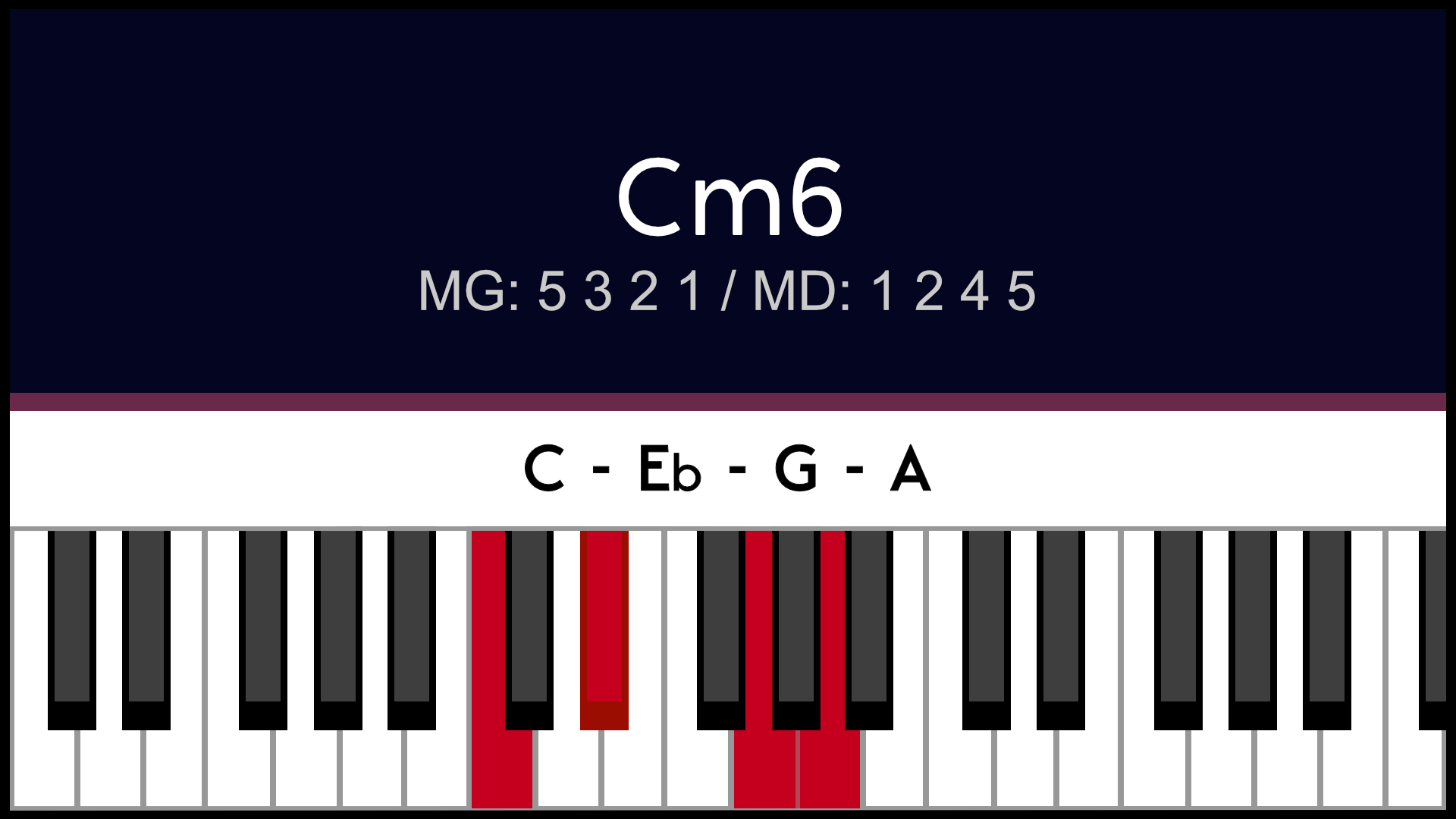 Accord Cm6 Dom6 Piano Apprentissage