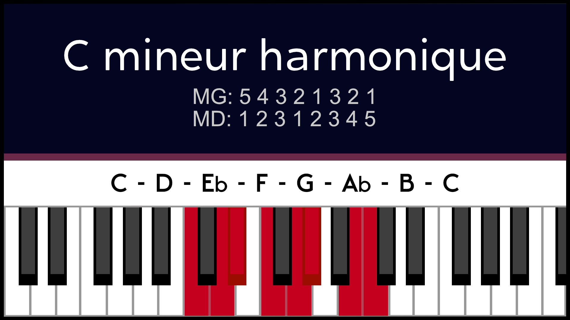 Cm Do mineur Harmonique