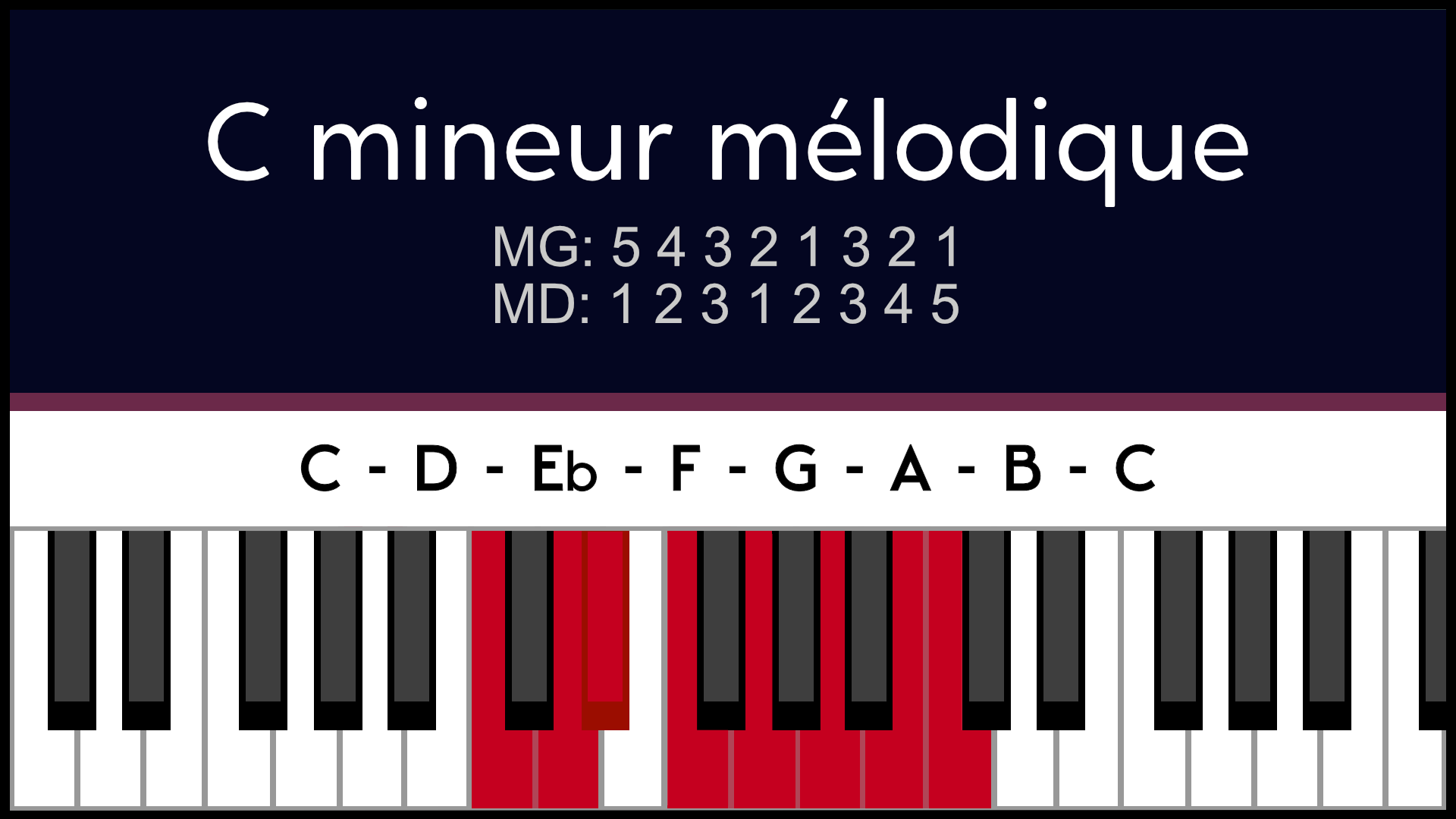 Gamme Dom Cm Mineur Mélodique Piano Apprentissage