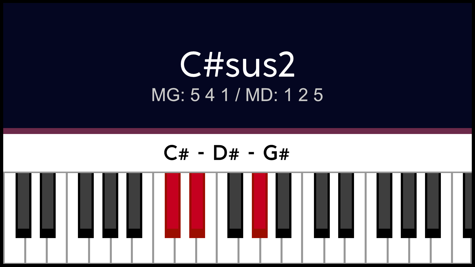 Accord C#sus2 Do#sus2 Piano Apprentissage