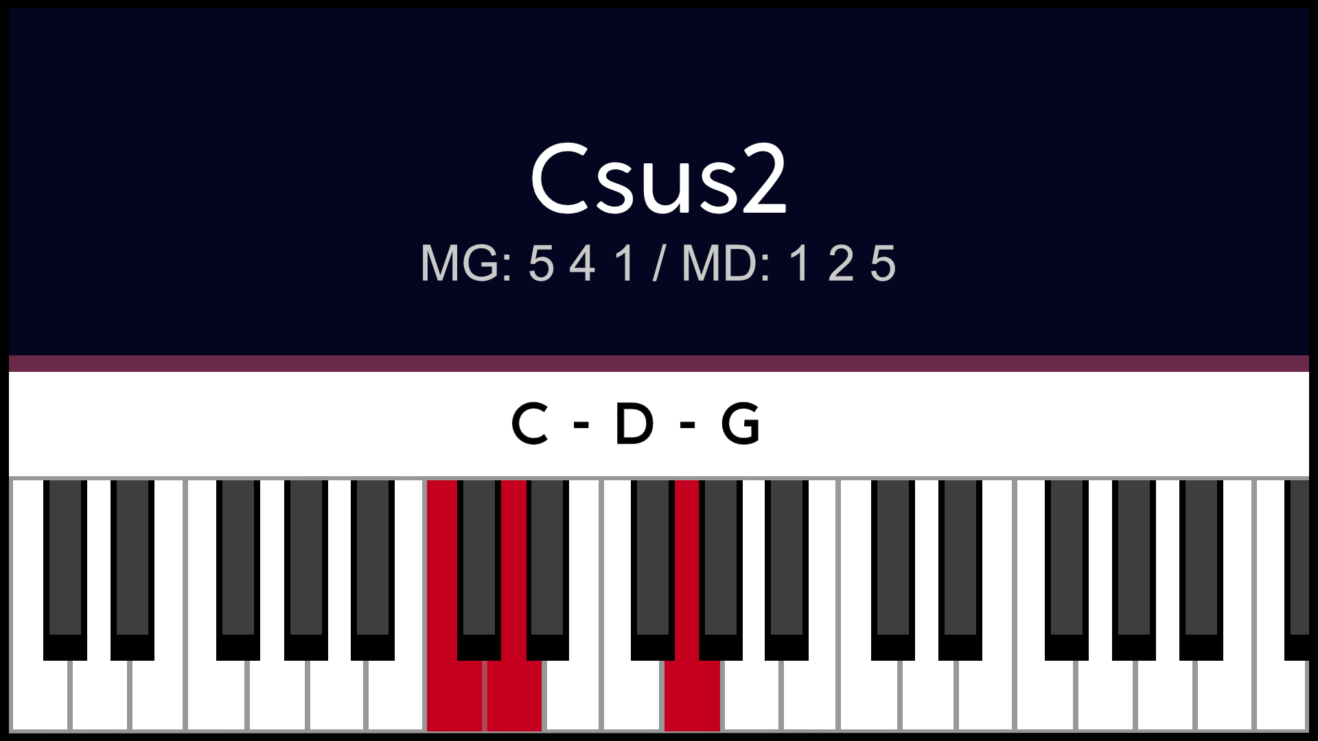 Accord Csus2 Dosus2 Piano Apprentissage