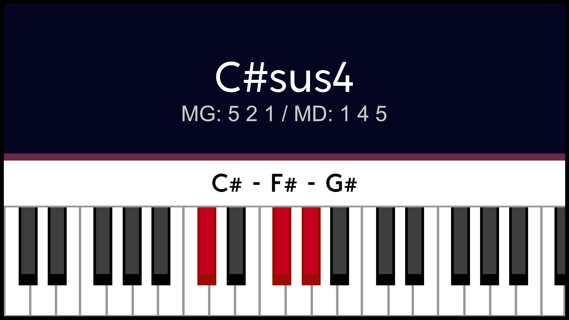 Accord C#sus4 Do#sus4 Piano Apprentissage