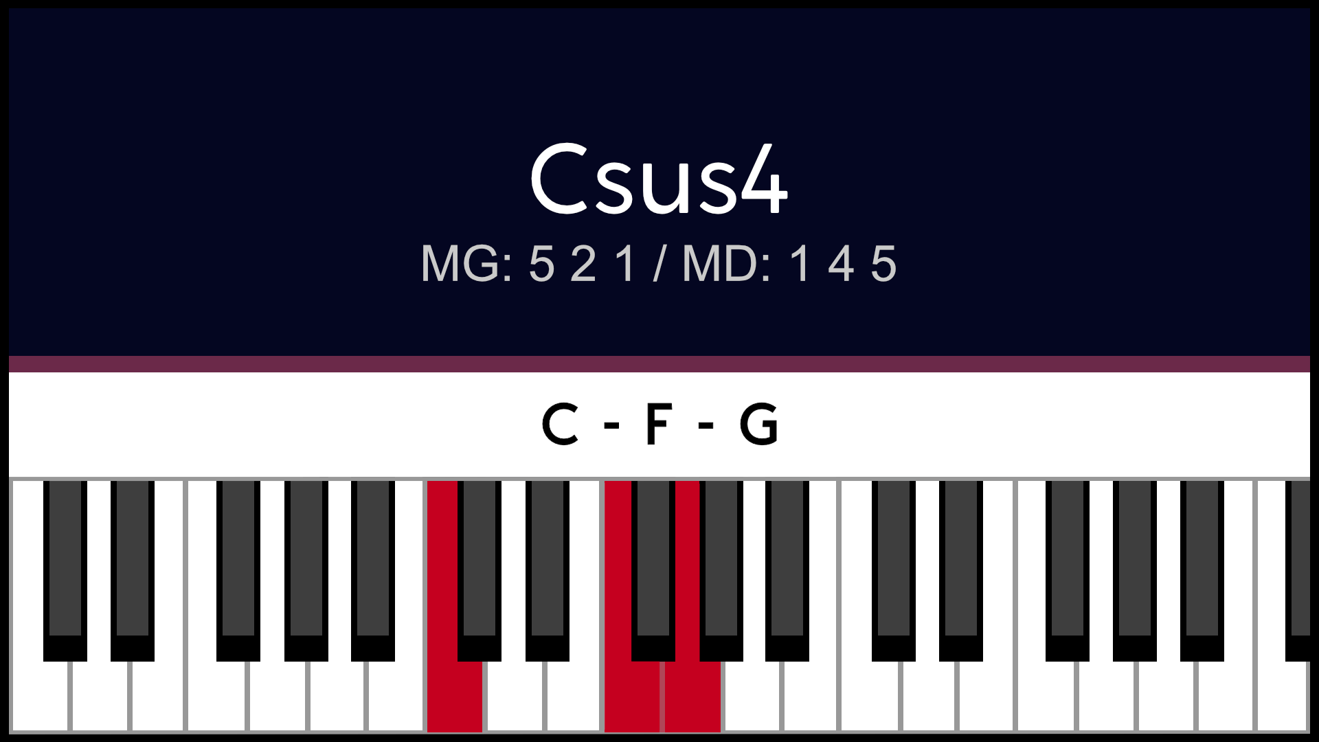 Accord Csus4 Dosus4 Piano Apprentissage