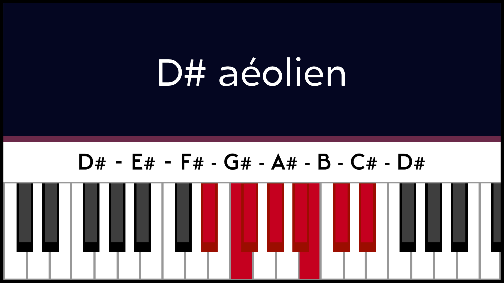 Mode Ré# D# Aéolien Piano Apprentissage