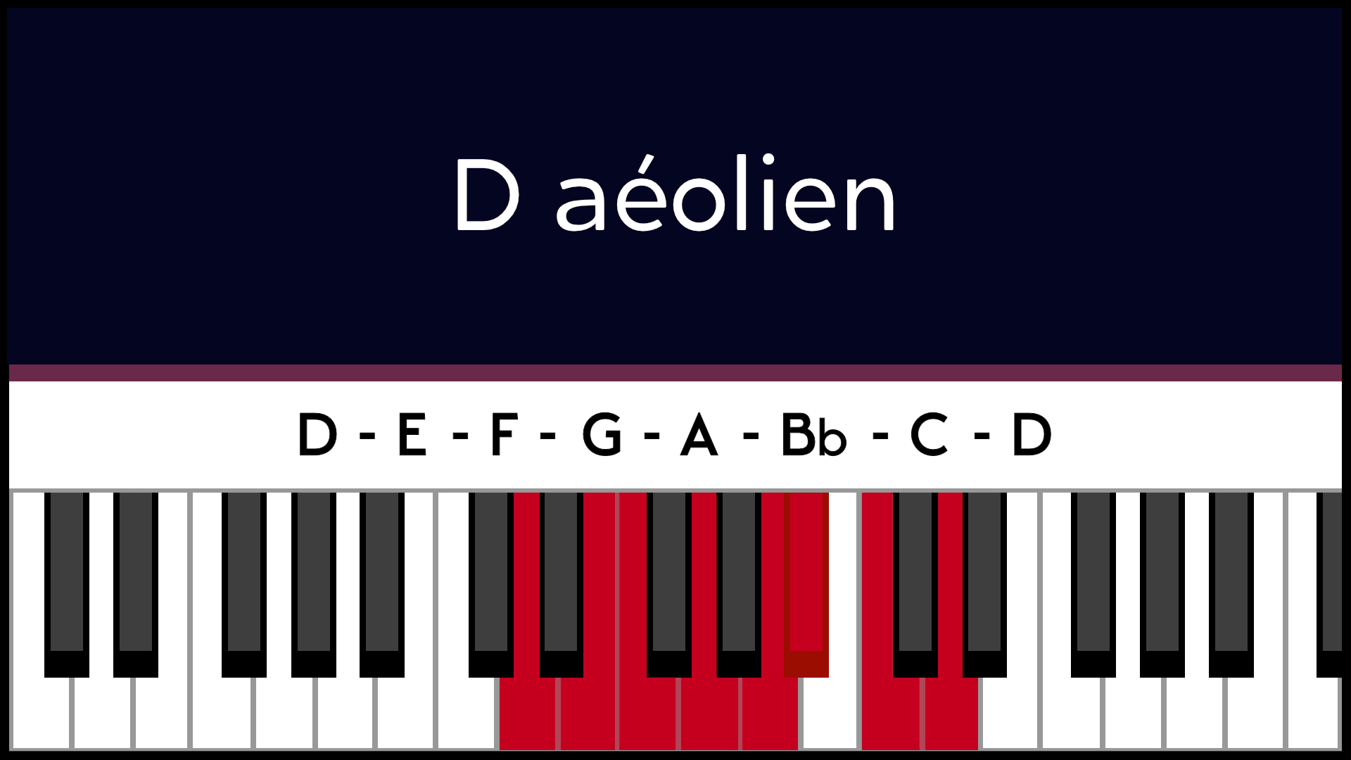 Mode Ré D Aéolien Piano Apprentissage