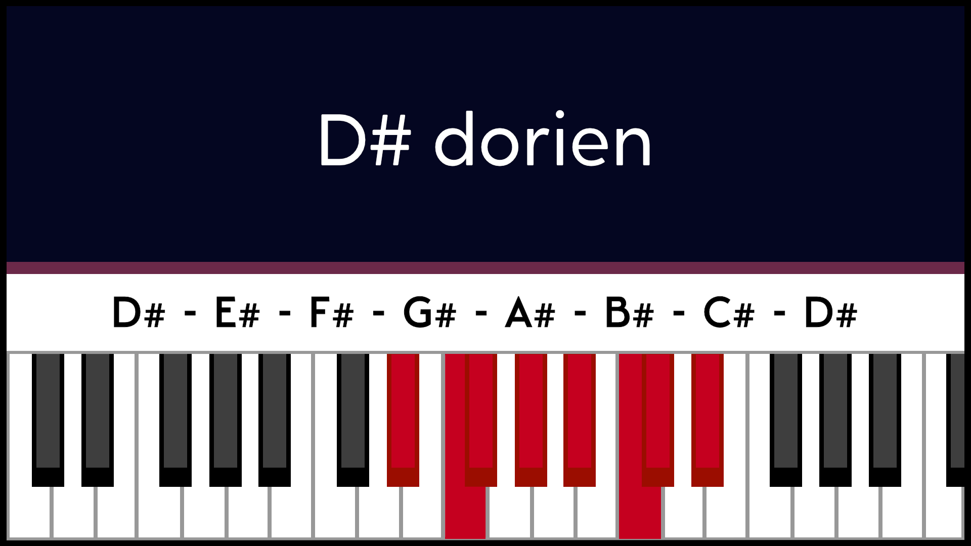 Mode Ré# D# Dorien Piano Apprentissage