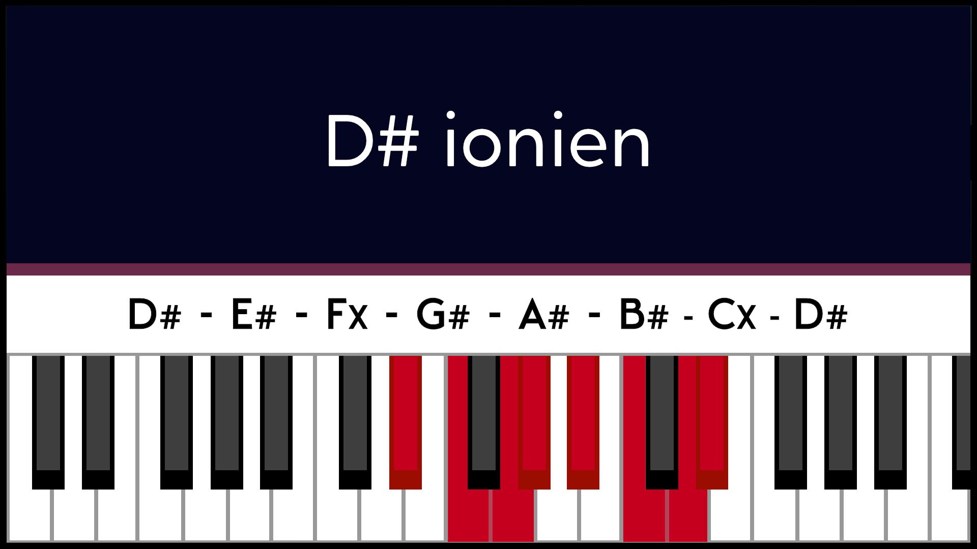 Mode Ré# D# Ionien Piano Apprentissage