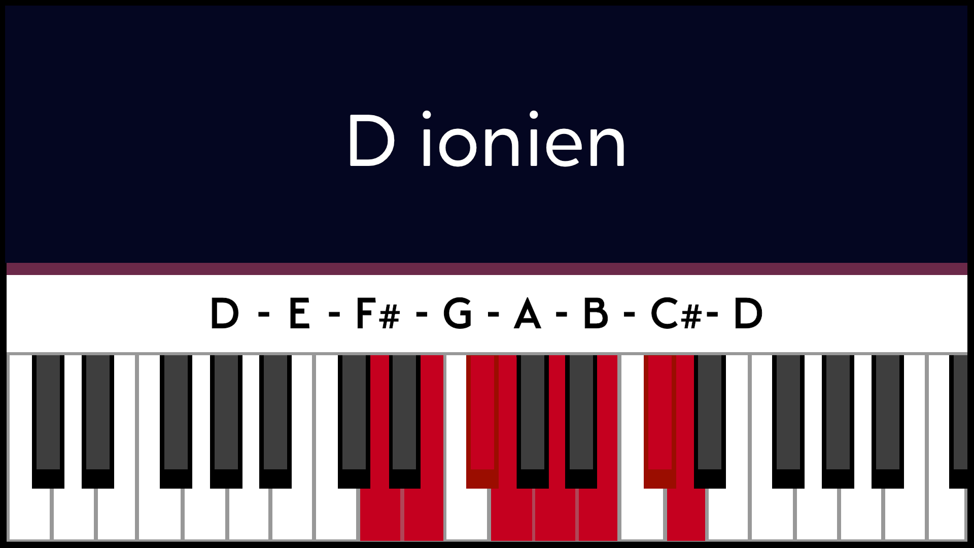 Mode Ré D Ionien Piano Apprentissage