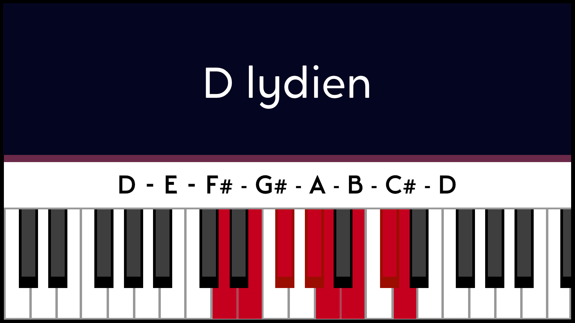 Mode Ré D Lydien Piano Apprentissage