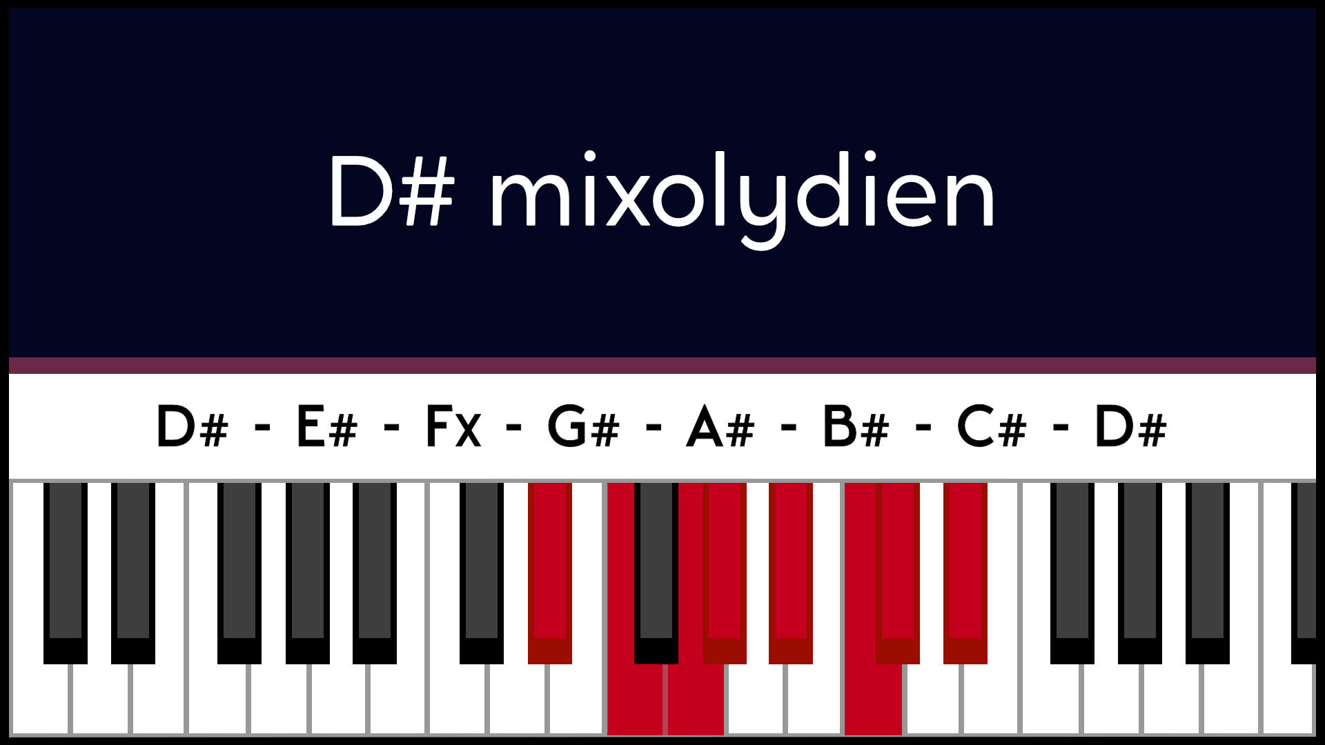 Mode Ré# D# Mixolydien Piano Apprentissage