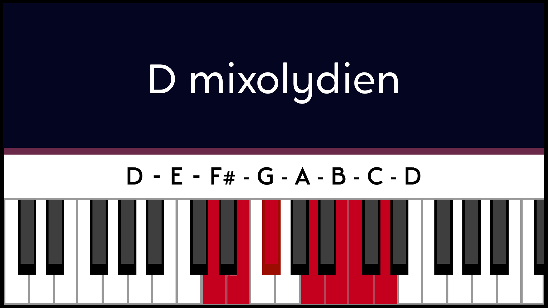 Mode Ré D Mixolydien Piano Apprentissage