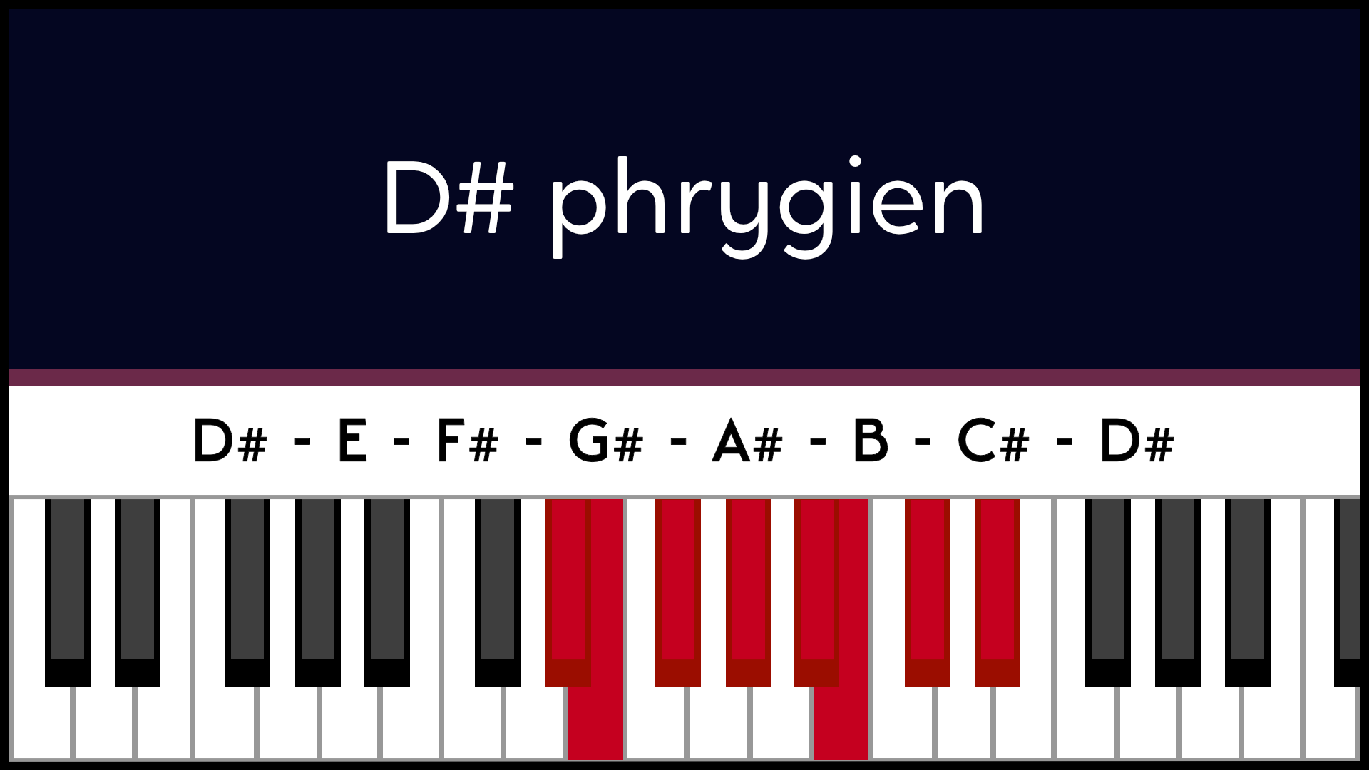 Mode Ré# D# Phrygien Piano Apprentissage