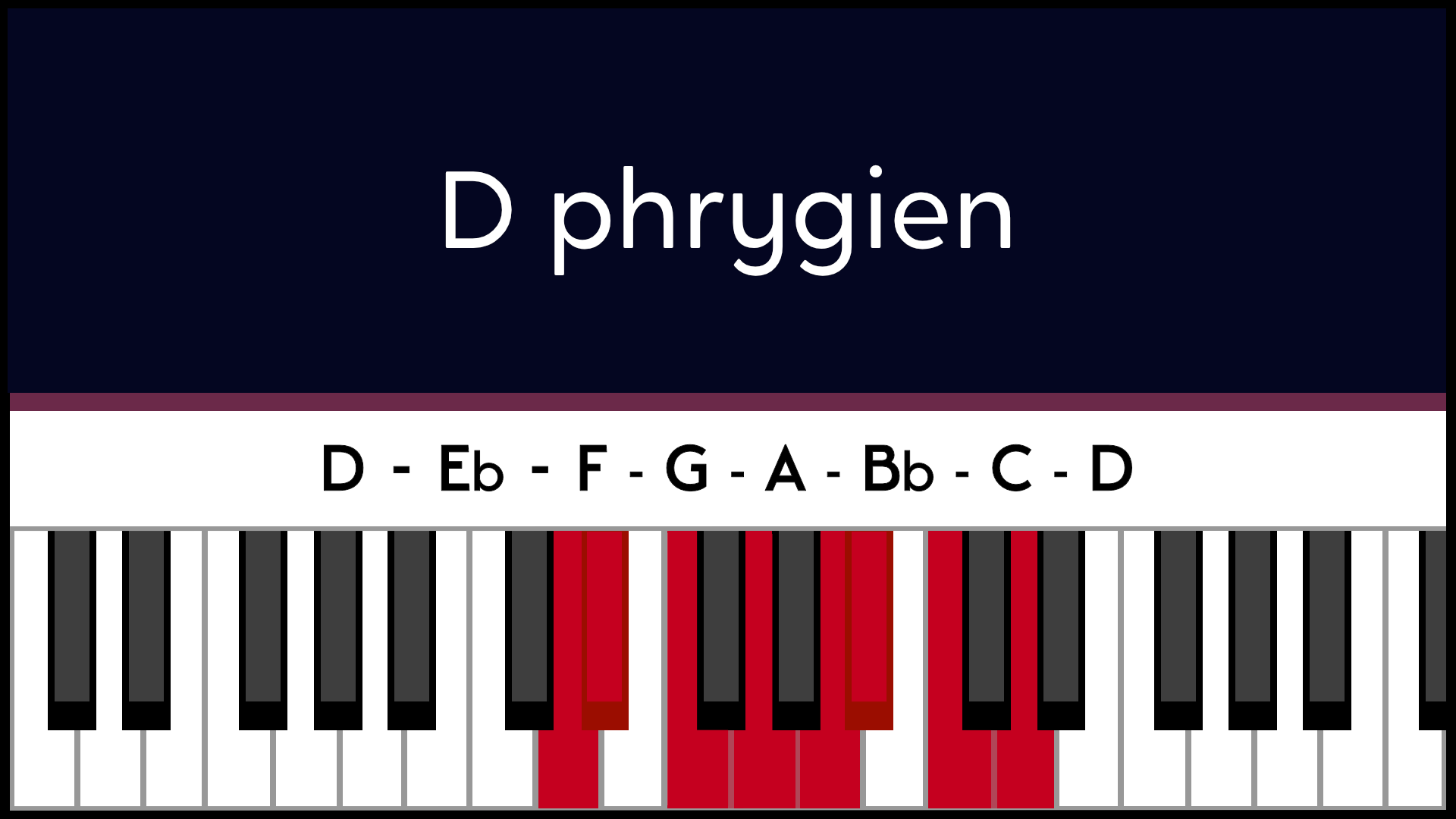 Mode Ré D Phrygien Piano Apprentissage