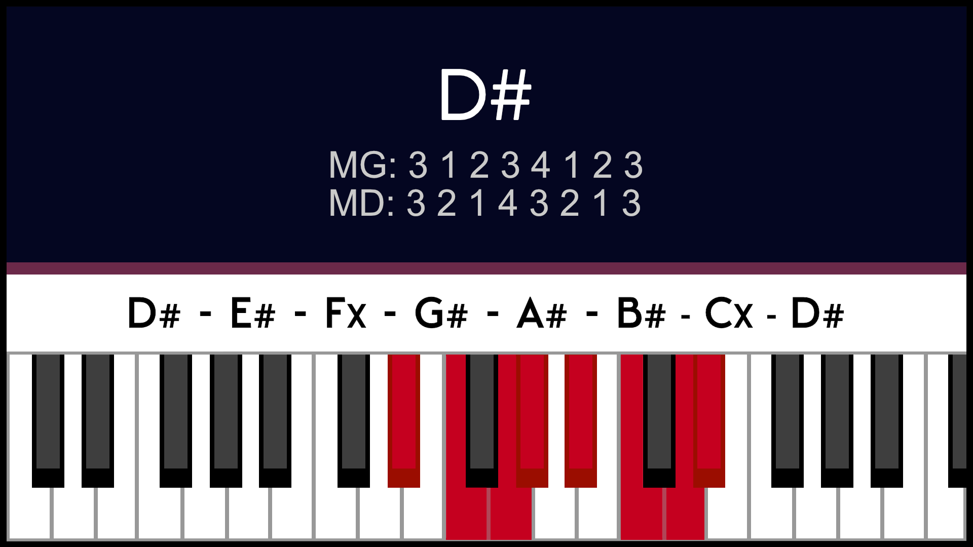 Gamme Re# D# majeur Piano apprentissage