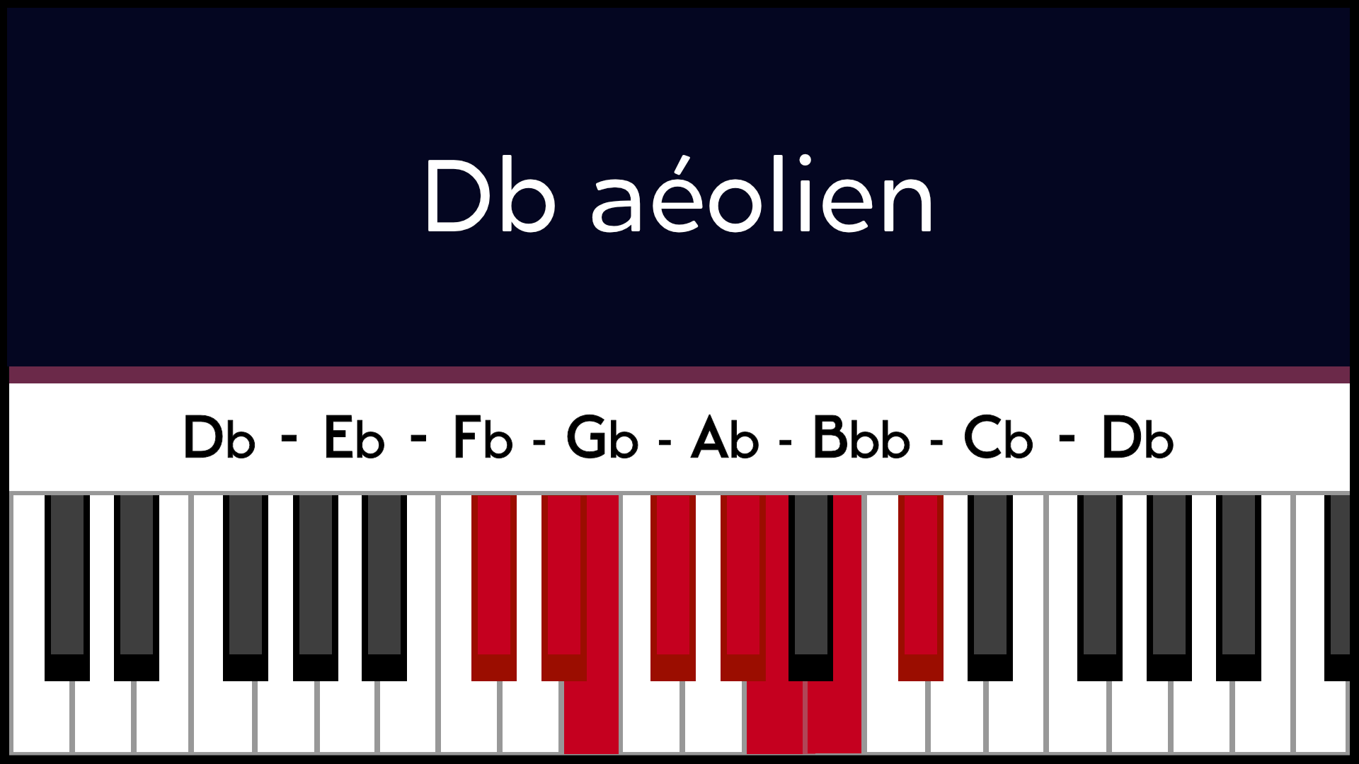 Mode Réb Db Aéolien Piano Apprentissage