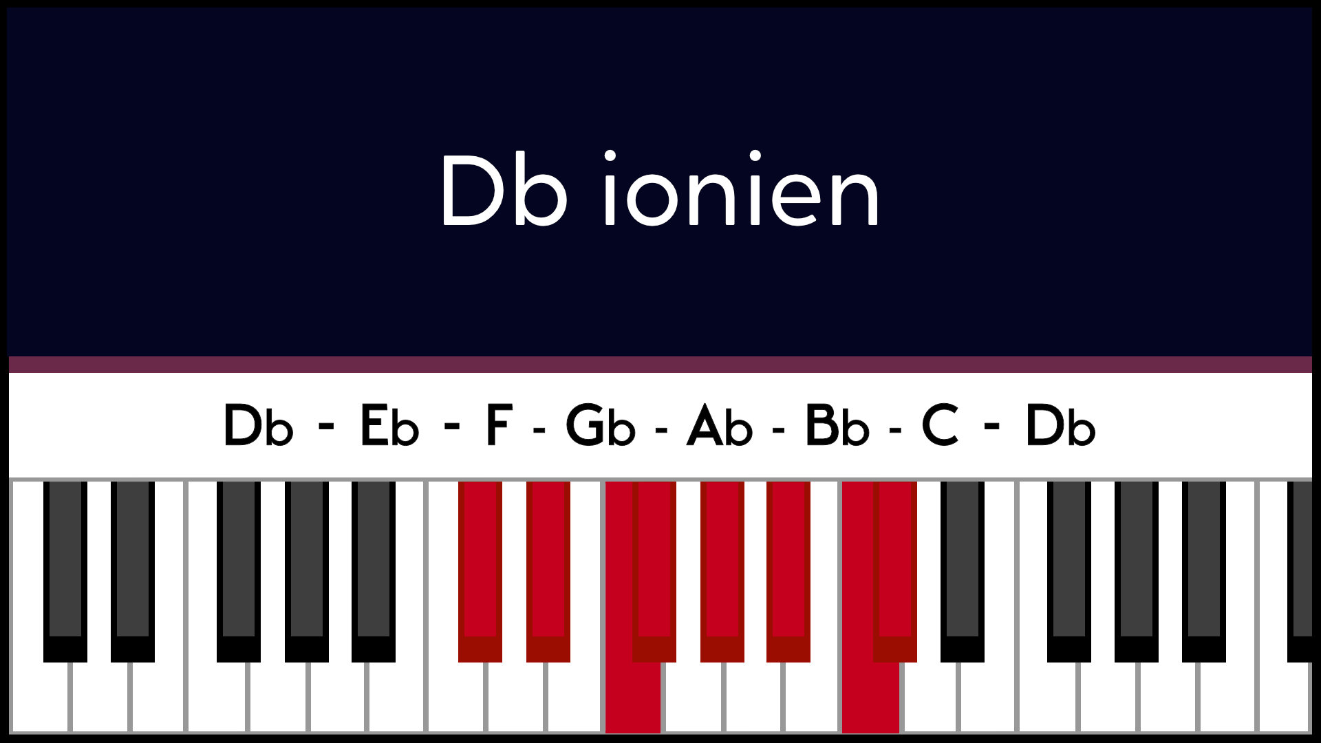 Mode Réb Db Ionien Piano Apprentissage