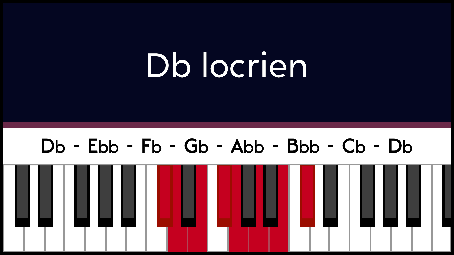 Mode Réb Db Locrien Piano Apprentissage