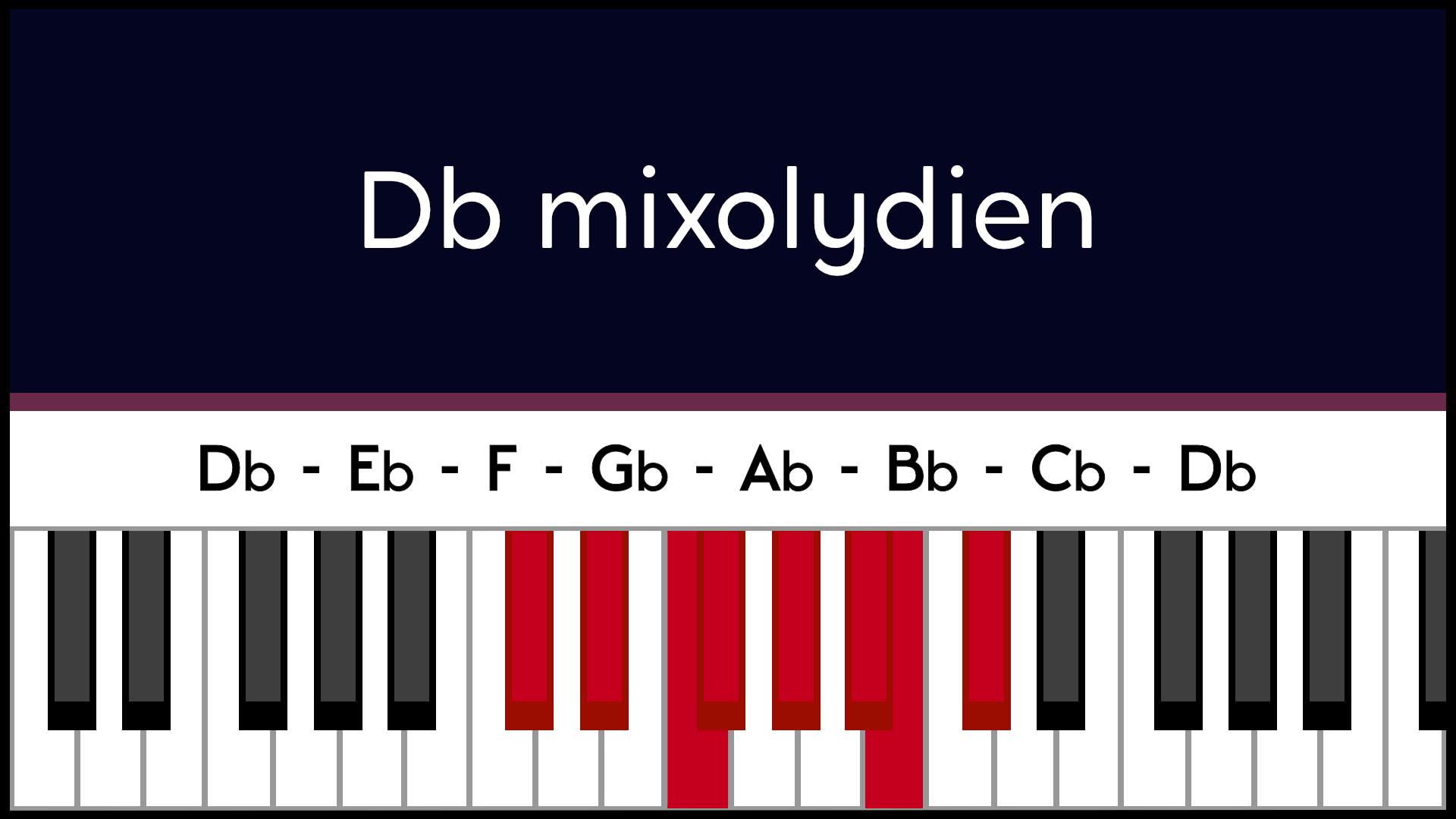 Mode Réb Db Mixolydien Piano Apprentissage