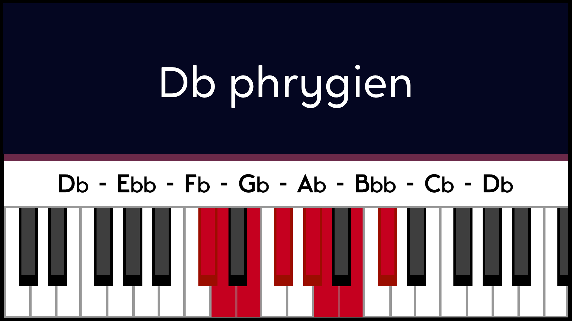 Mode Réb Db Phrygien Piano Apprentissage