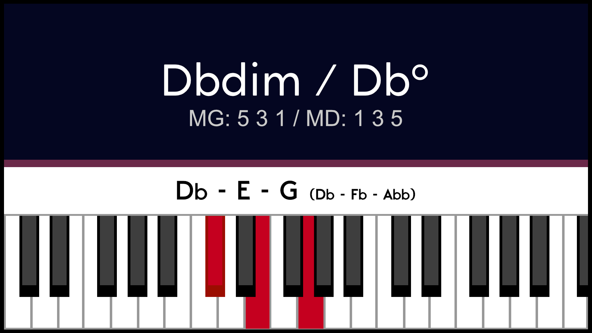 Accord Dbdim Rébdim Piano Apprentissage