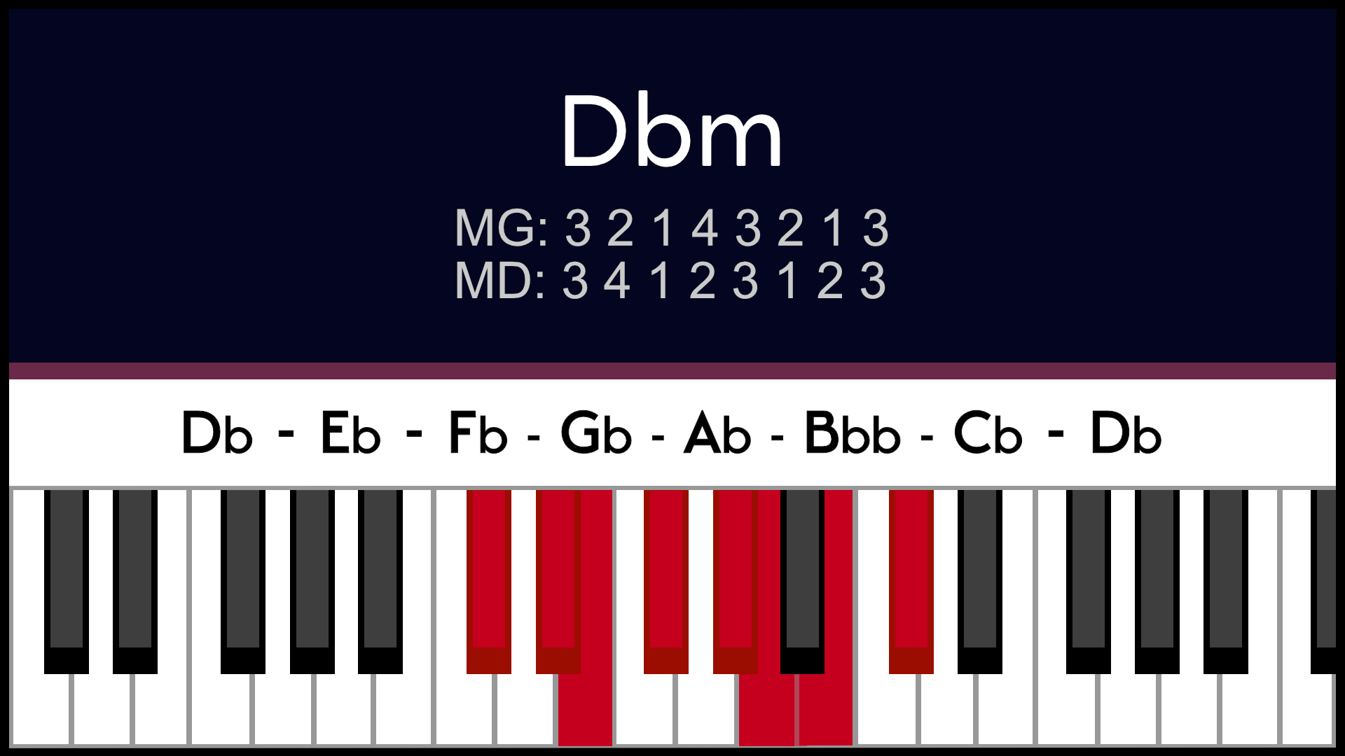 Gamme Rebm Dbm mineur Piano apprentissage