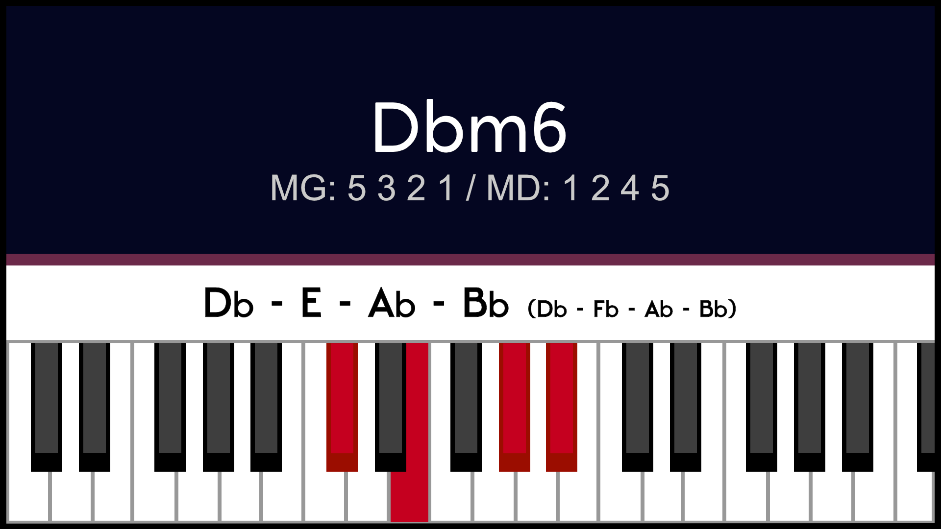 Accord Dbm6 Rébm6 Piano Apprentissage