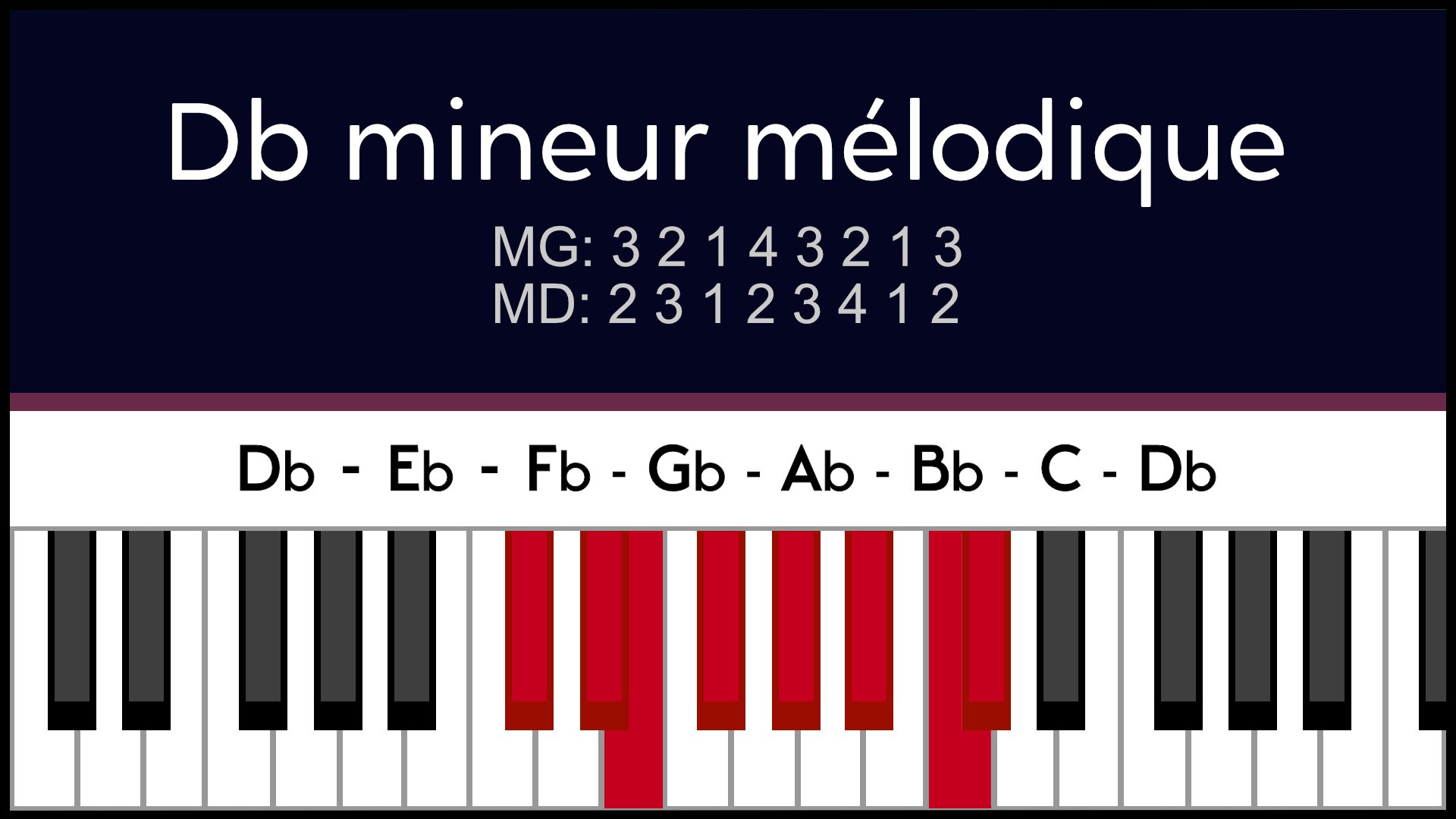 Gamme Rébm Dbm Mineur Mélodique Piano Apprentissage