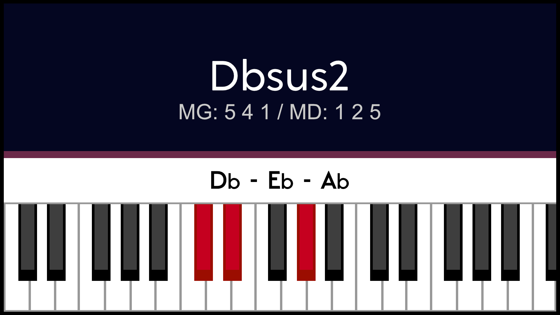 Accord Dbsus2 Rébsus2 Piano Apprentissage