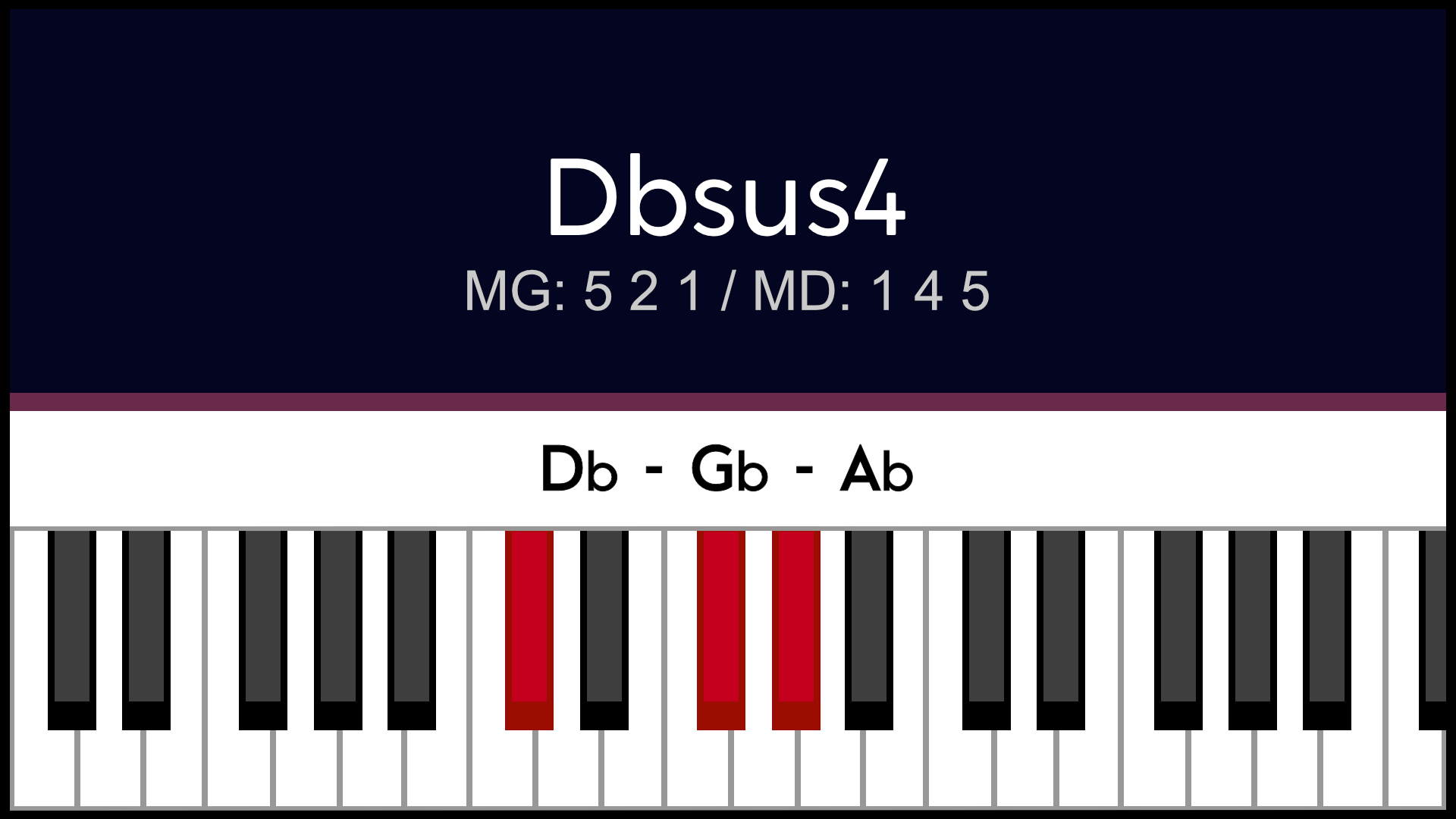 Accord Dbsus4 Rébsus4 Piano Apprentissage