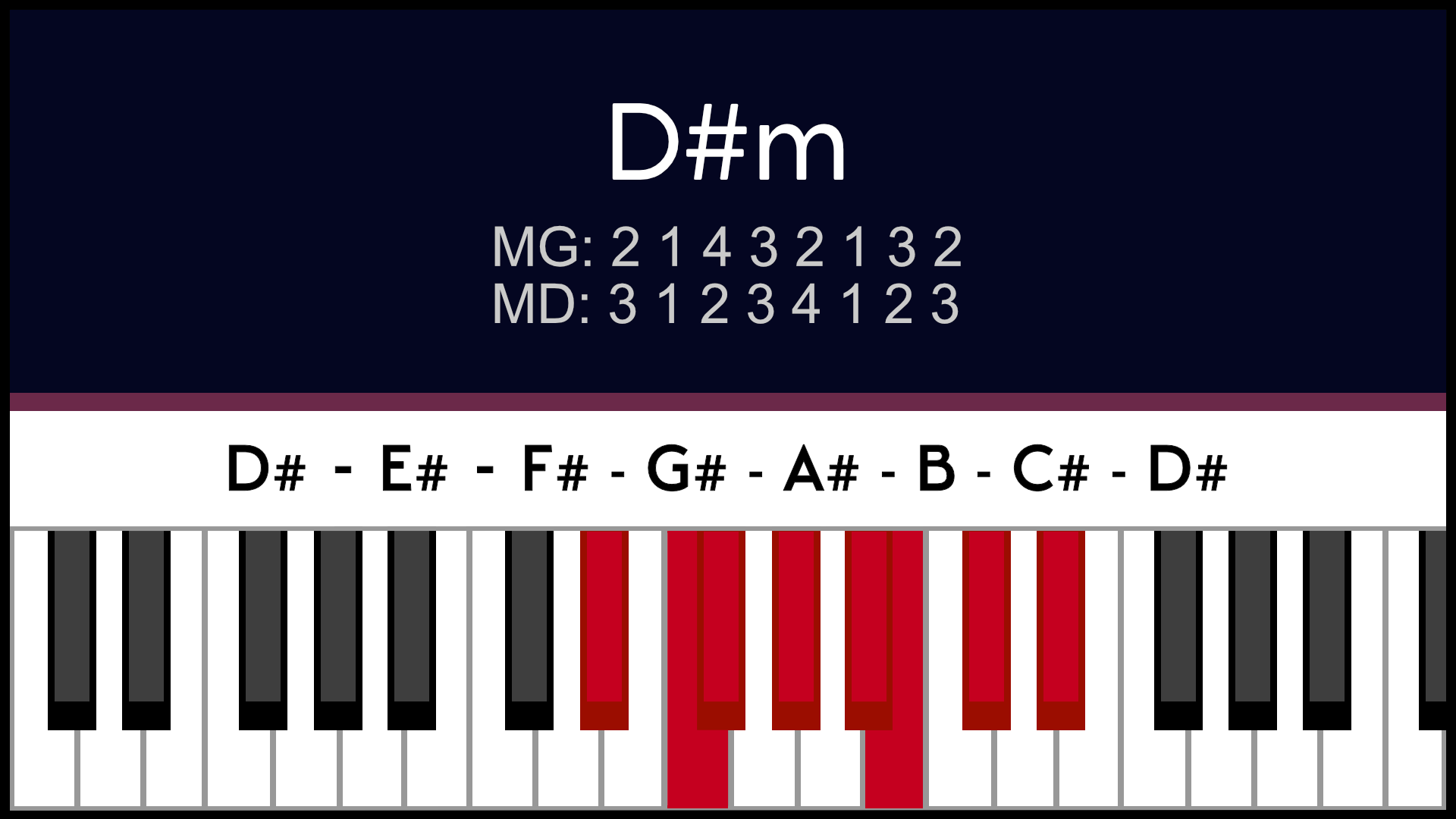 Gamme Re#m D#m mineur Piano apprentissage