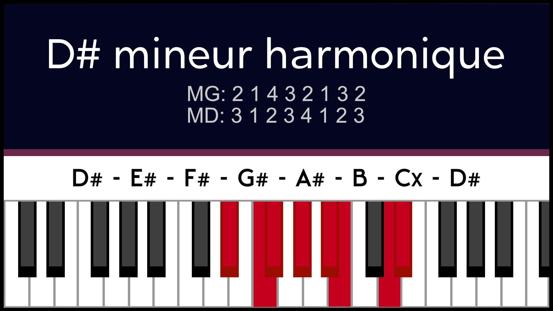 D#m Ré# mineur Harmonique