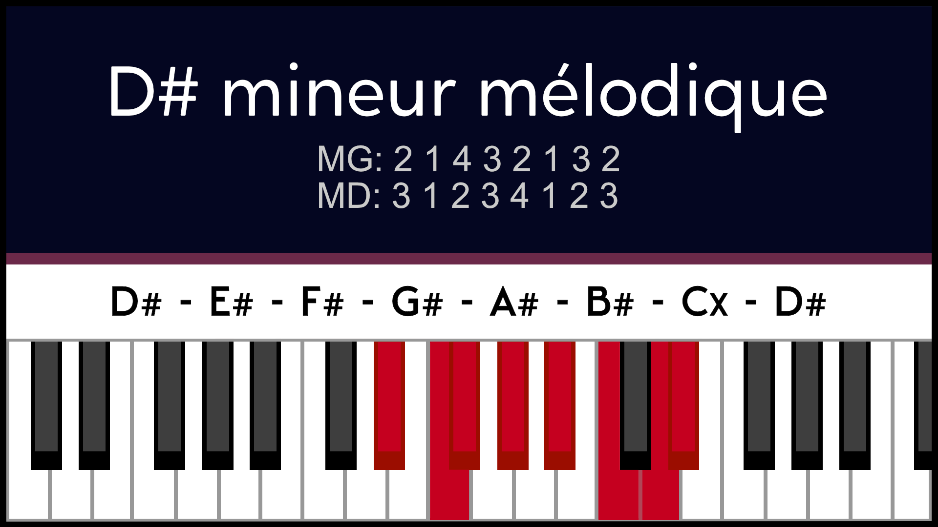 Gamme Re#m D#m Mineur Mélodique Piano Apprentissage