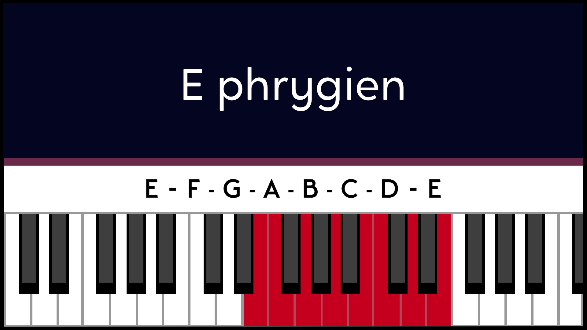 Mode Mi E Phrygien Piano Apprentissage