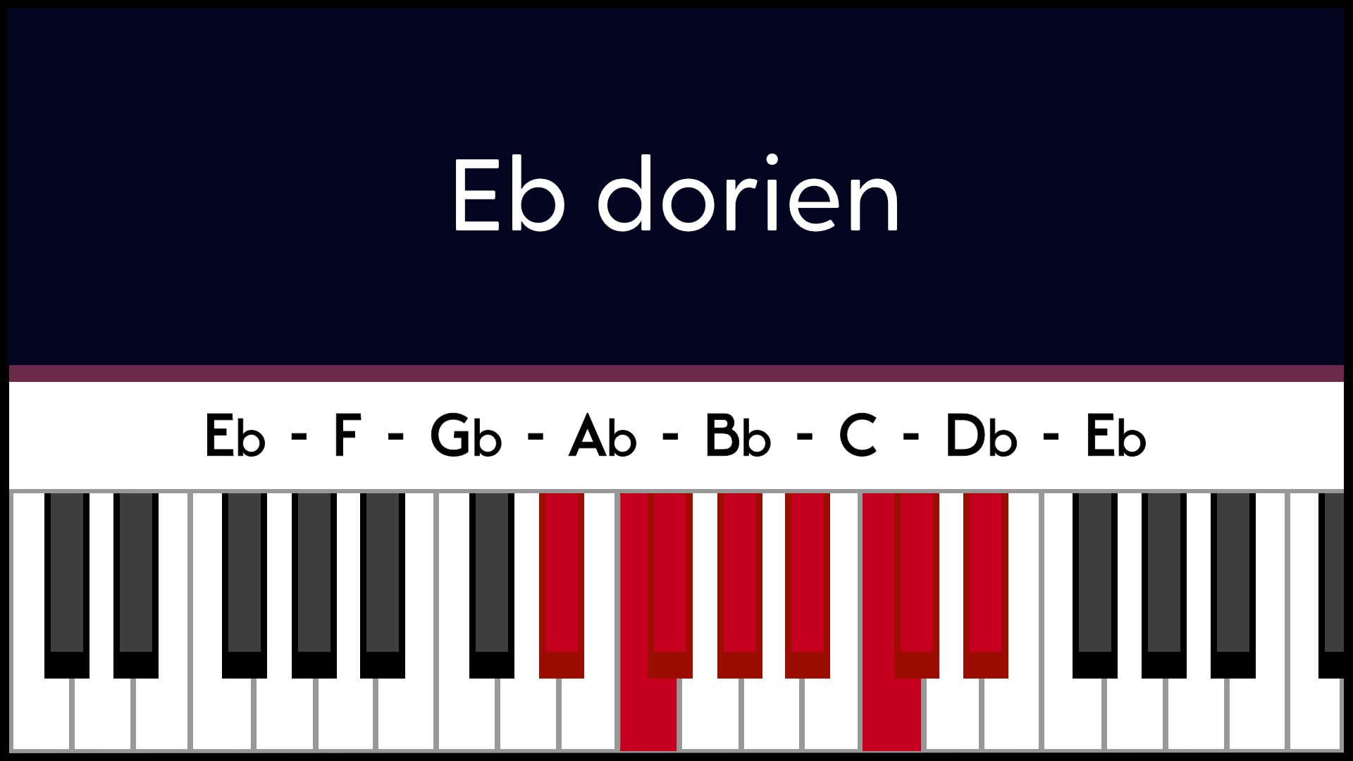 Mode Mib Eb Dorien Piano Apprentissage