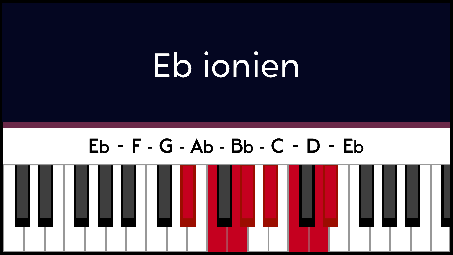 Mode Mib Eb Ionien Piano Apprentissage