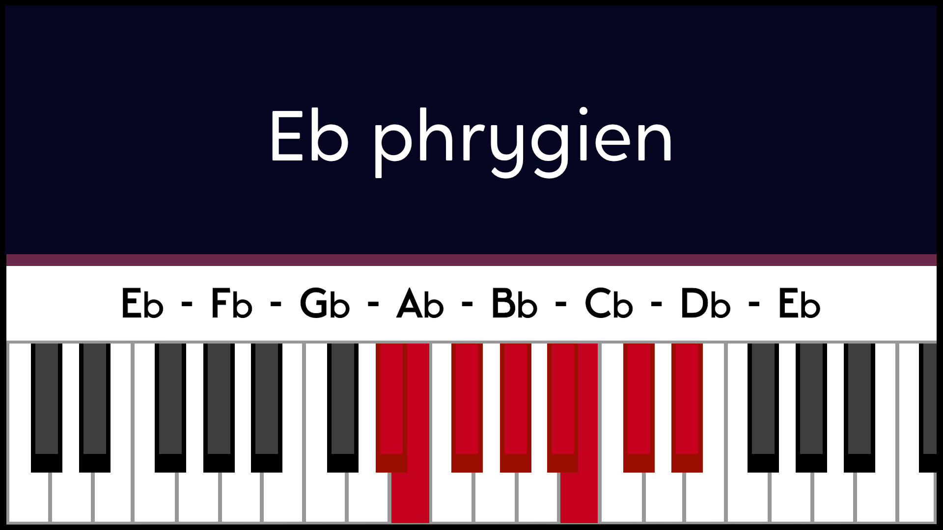 Mode Mib Eb Phrygien Piano Apprentissage