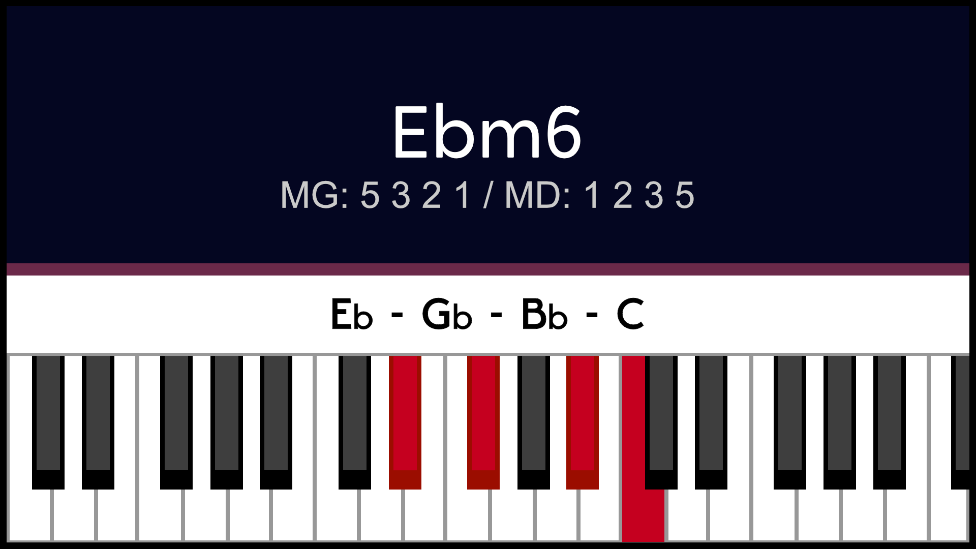 Accord Ebm6 Mibm6 Piano Apprentissage