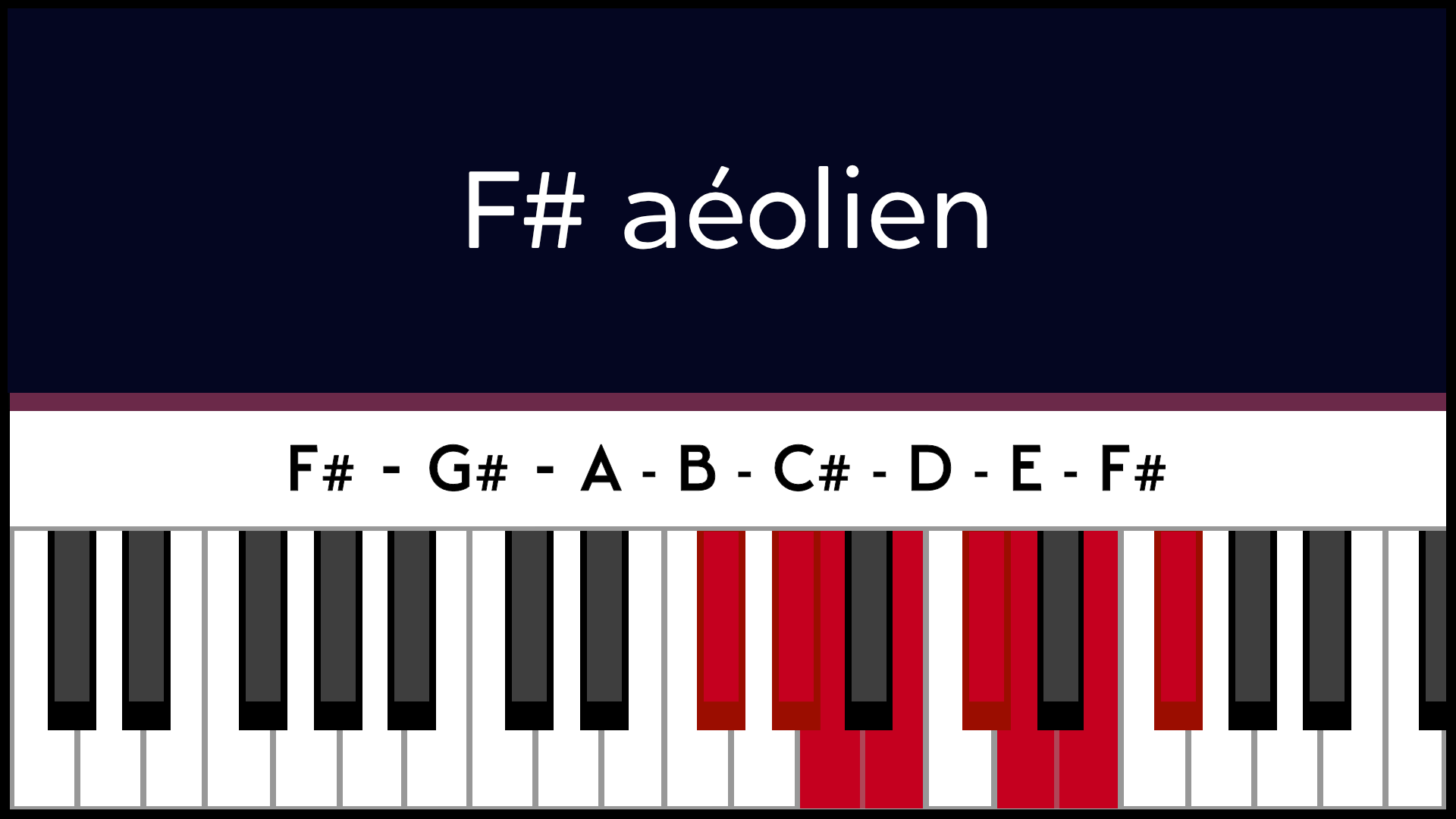 Mode Fa# F# Aéolien Piano Apprentissage