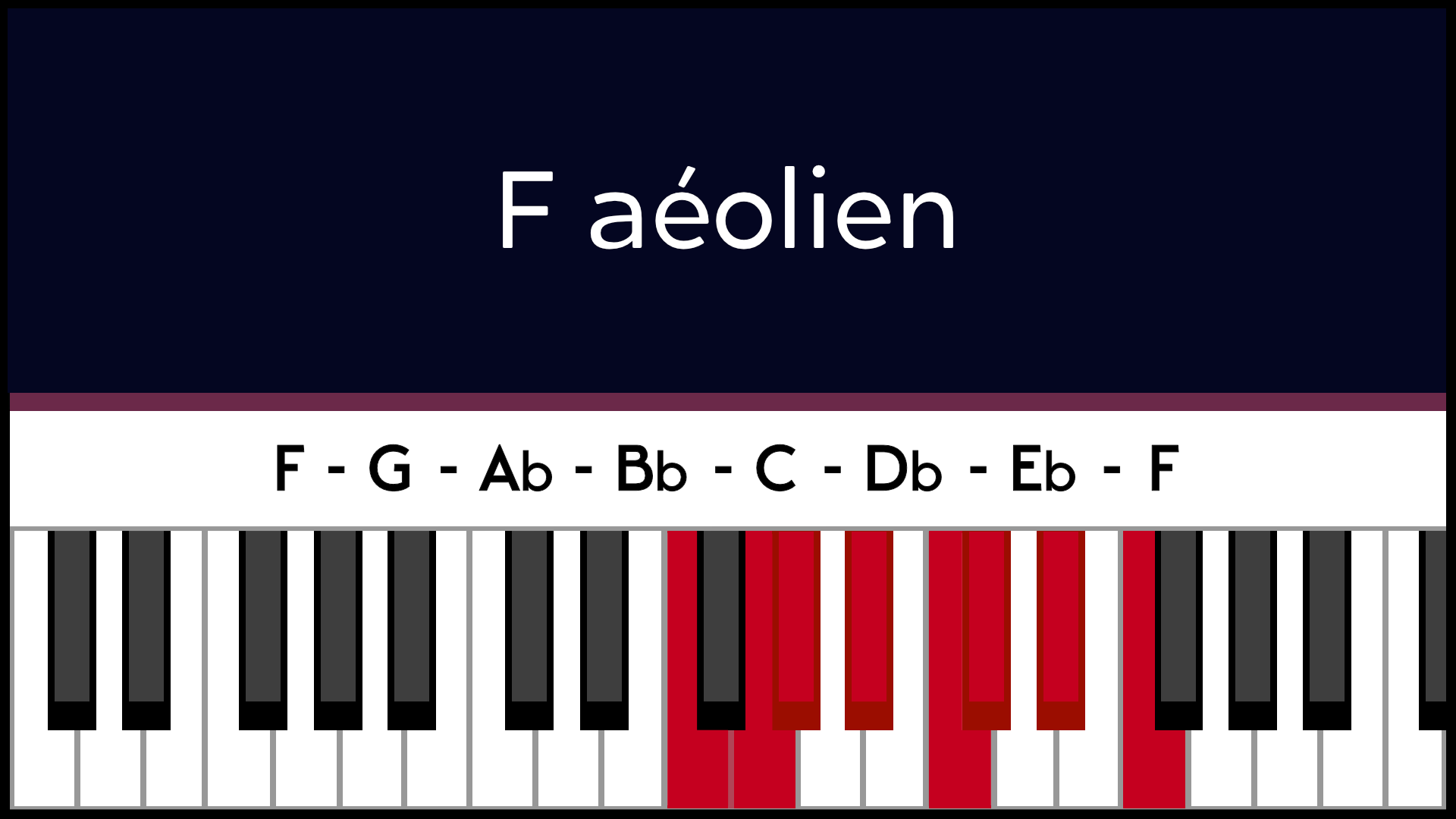 Mode Fa F Aéolien Piano Apprentissage