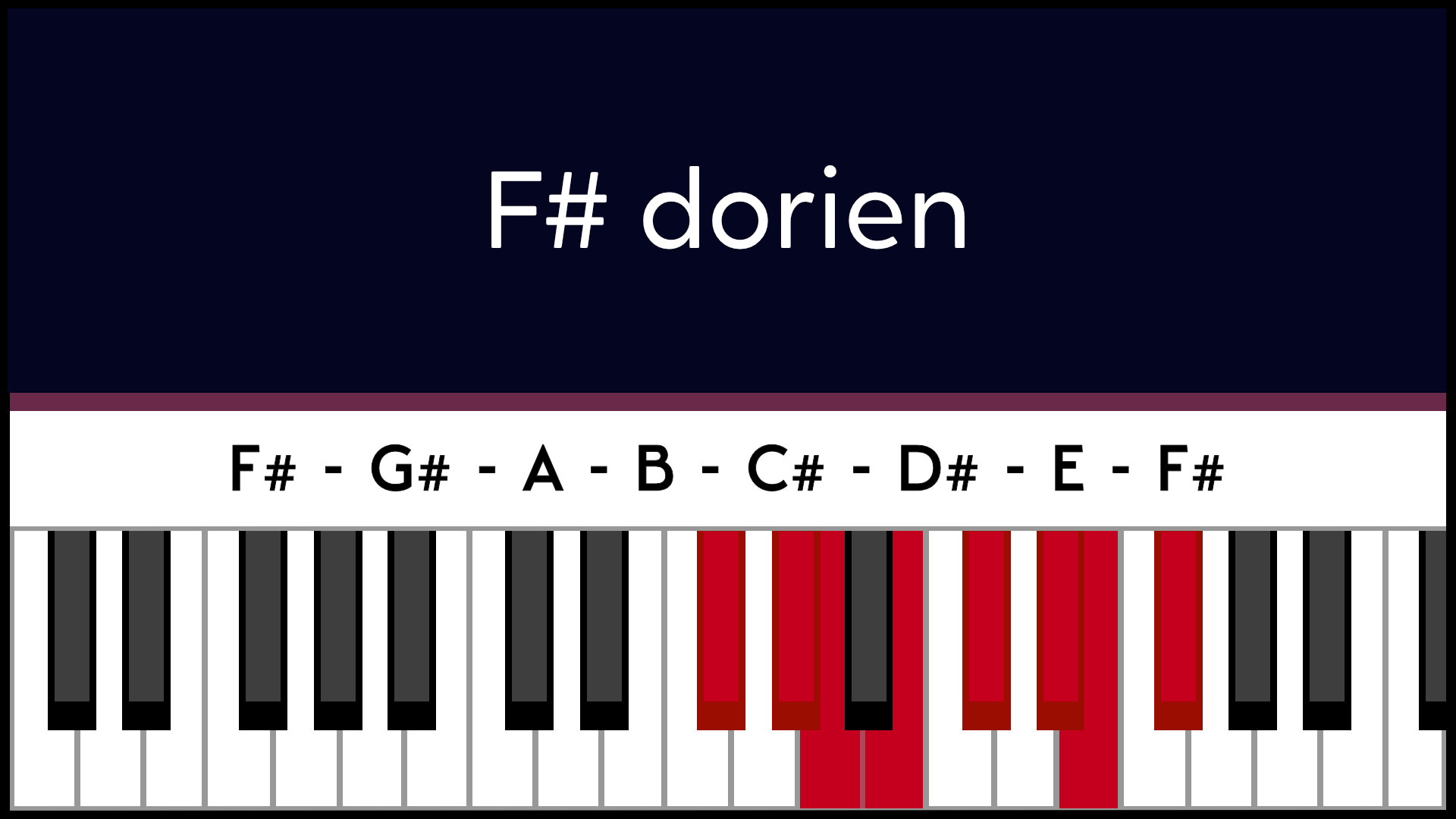 Mode Fa# F# Dorien Piano Apprentissage