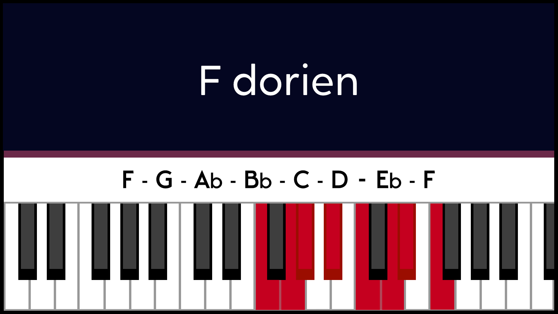 Mode Fa F Dorien Piano Apprentissage